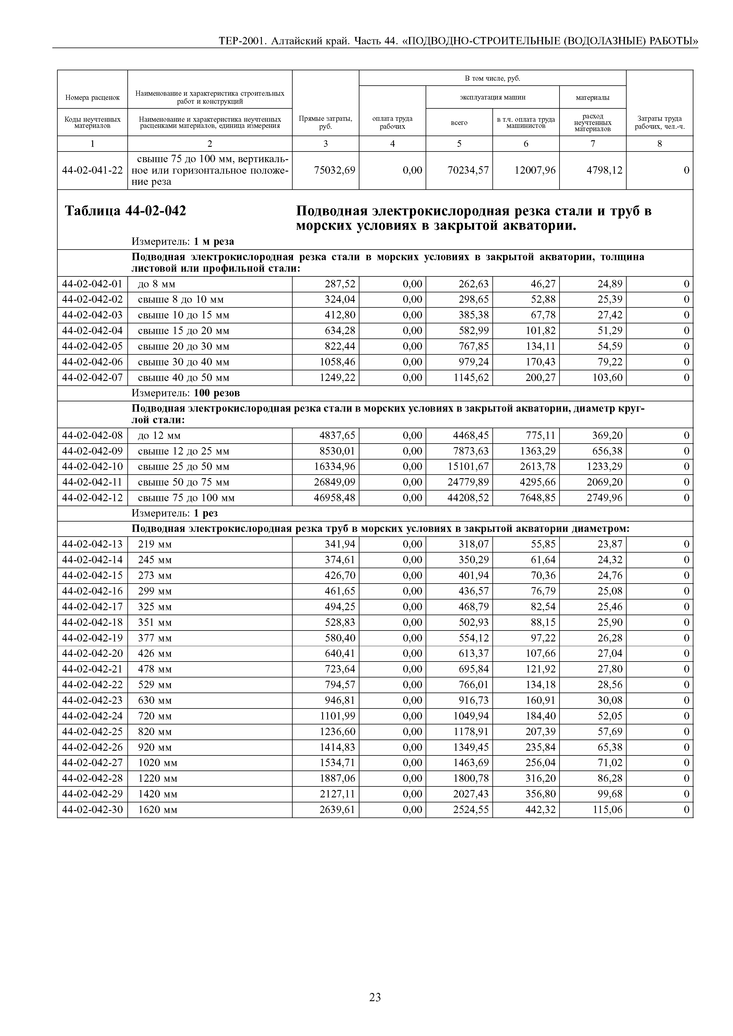 ТЕР Алтайский край 2001-44