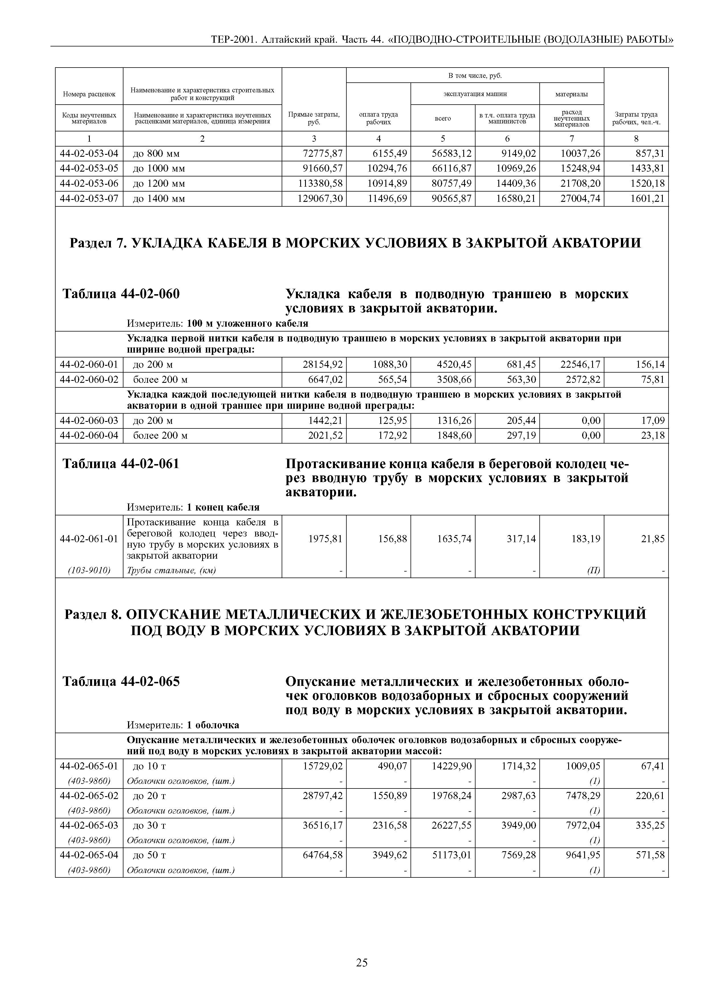 ТЕР Алтайский край 2001-44