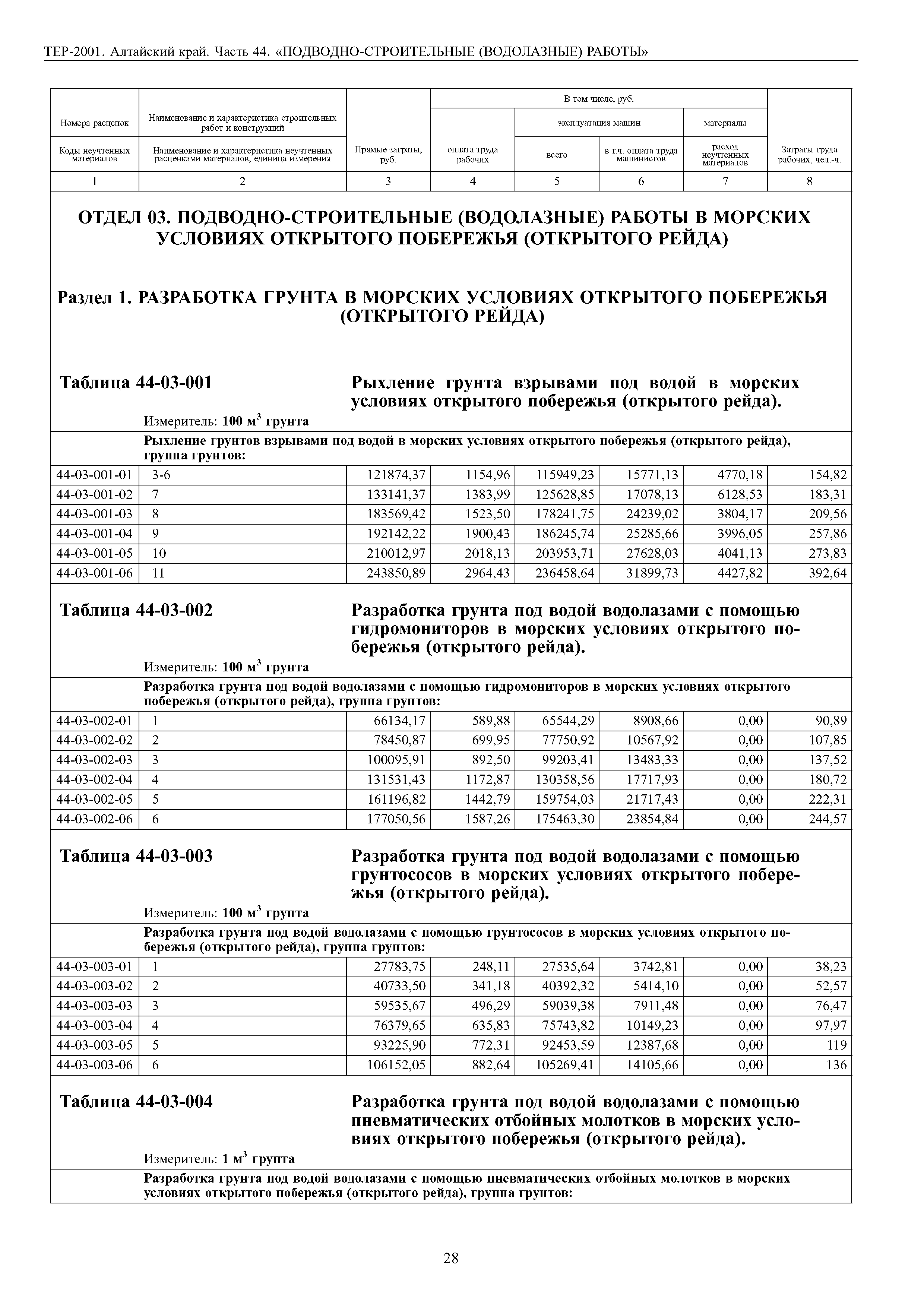 ТЕР Алтайский край 2001-44