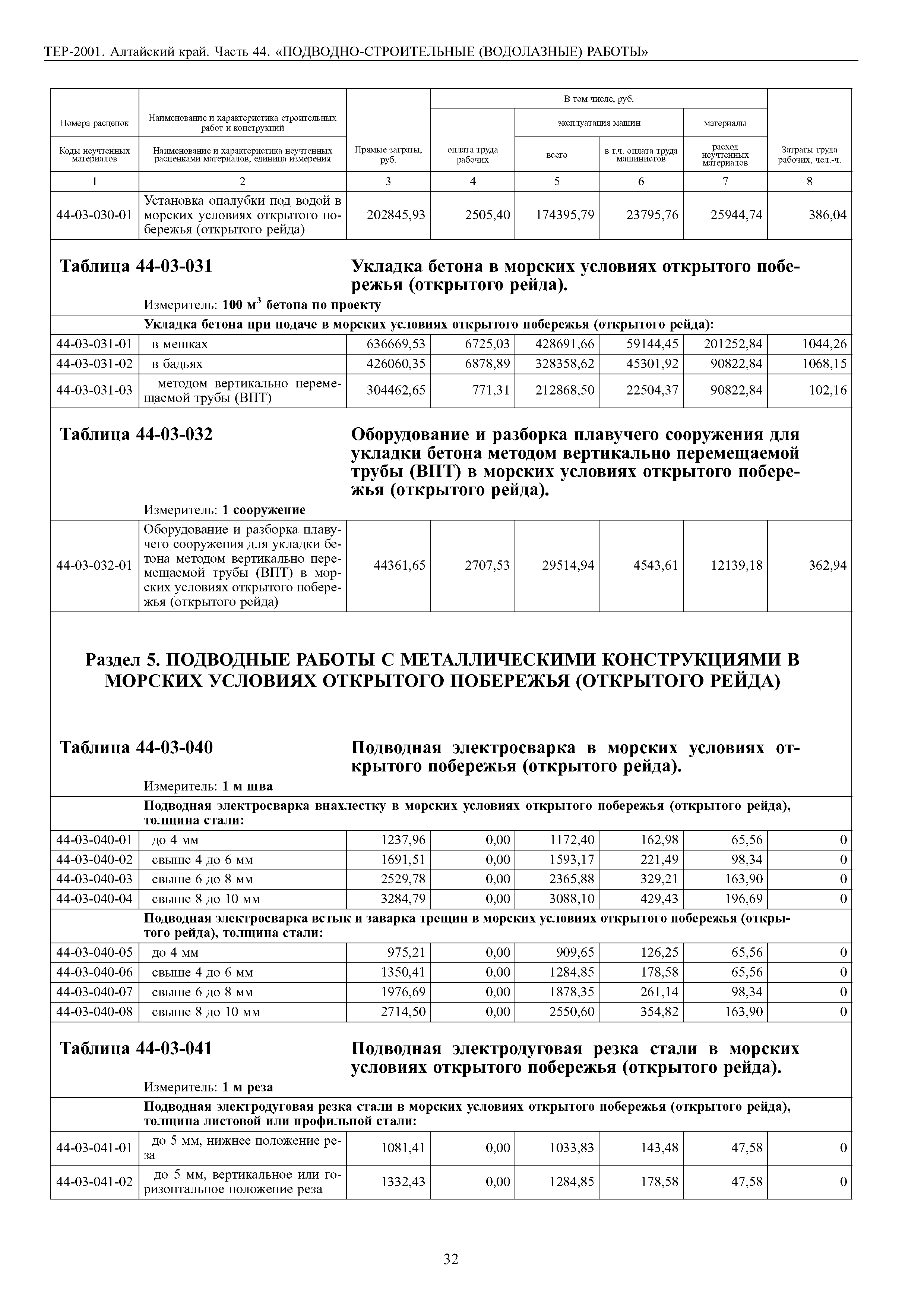 ТЕР Алтайский край 2001-44