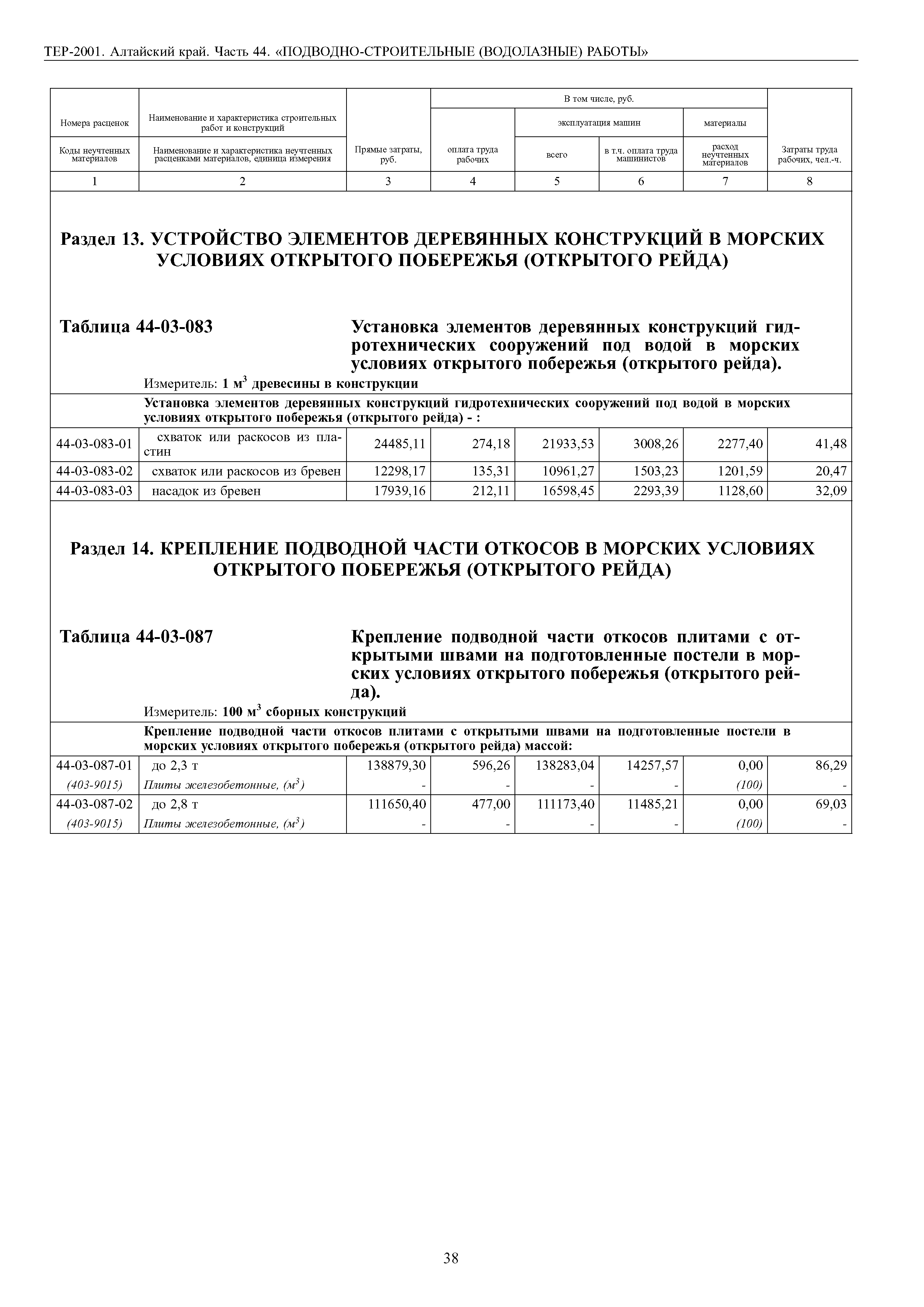 ТЕР Алтайский край 2001-44