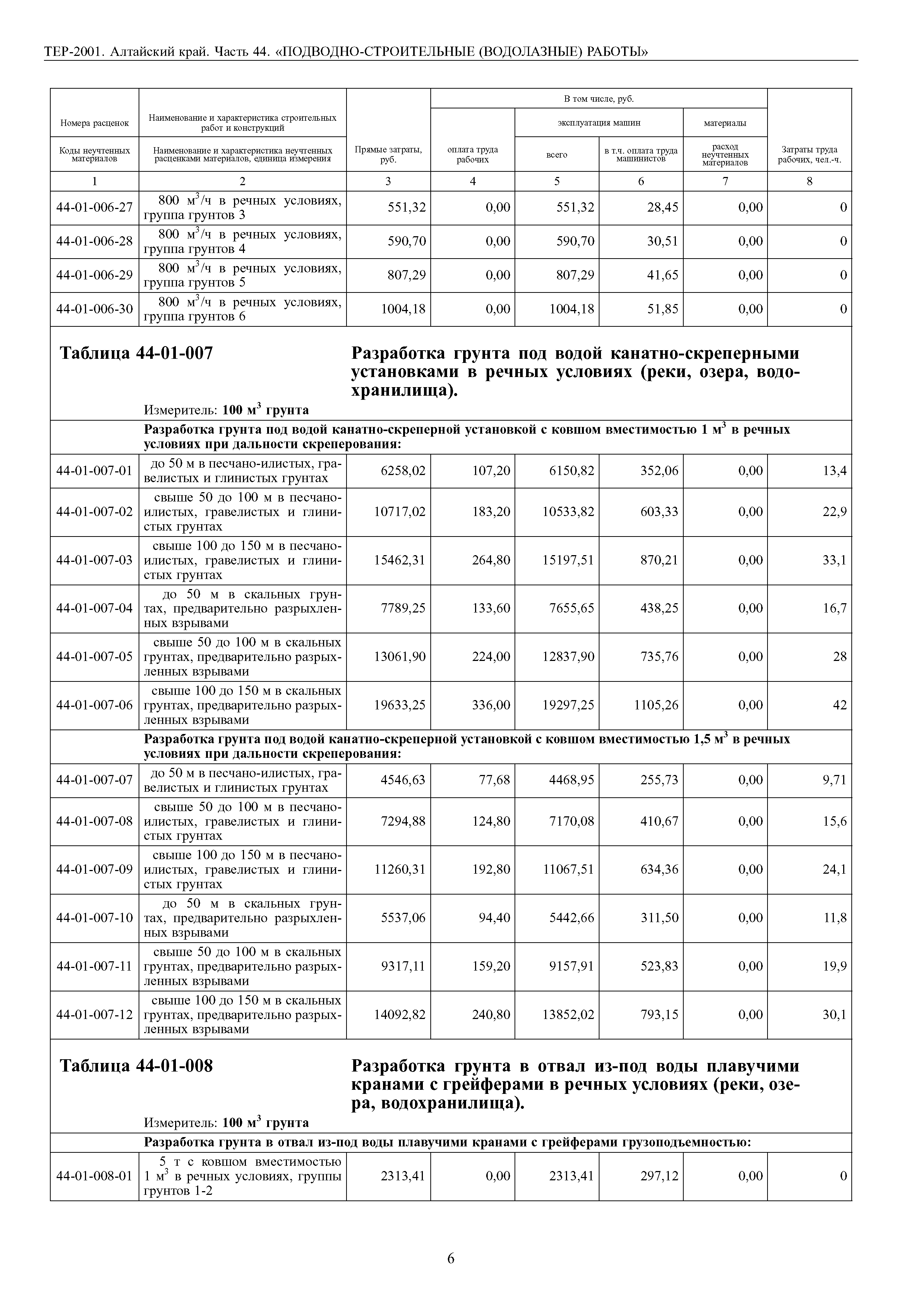 ТЕР Алтайский край 2001-44