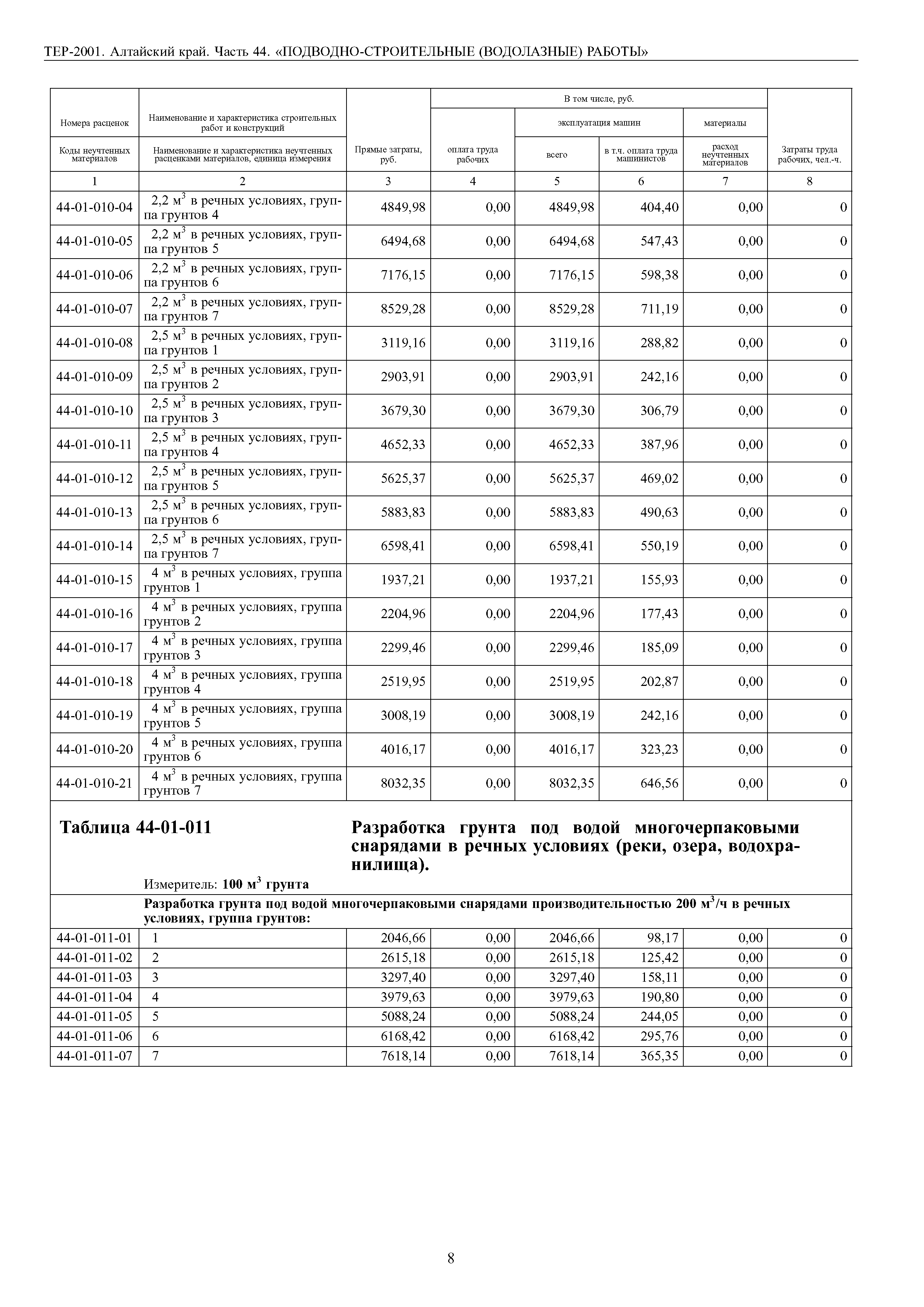 ТЕР Алтайский край 2001-44