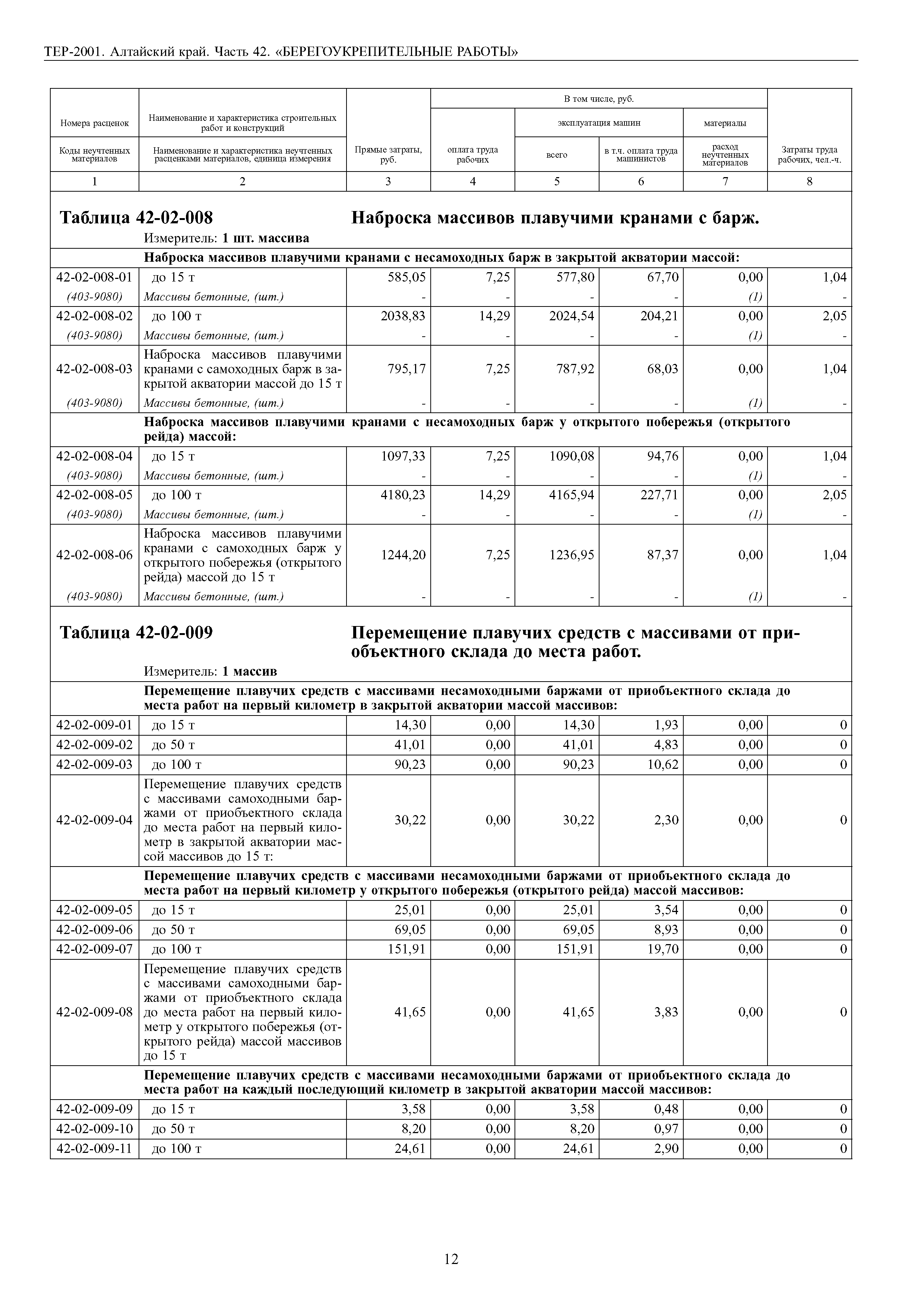 ТЕР Алтайский край 2001-42