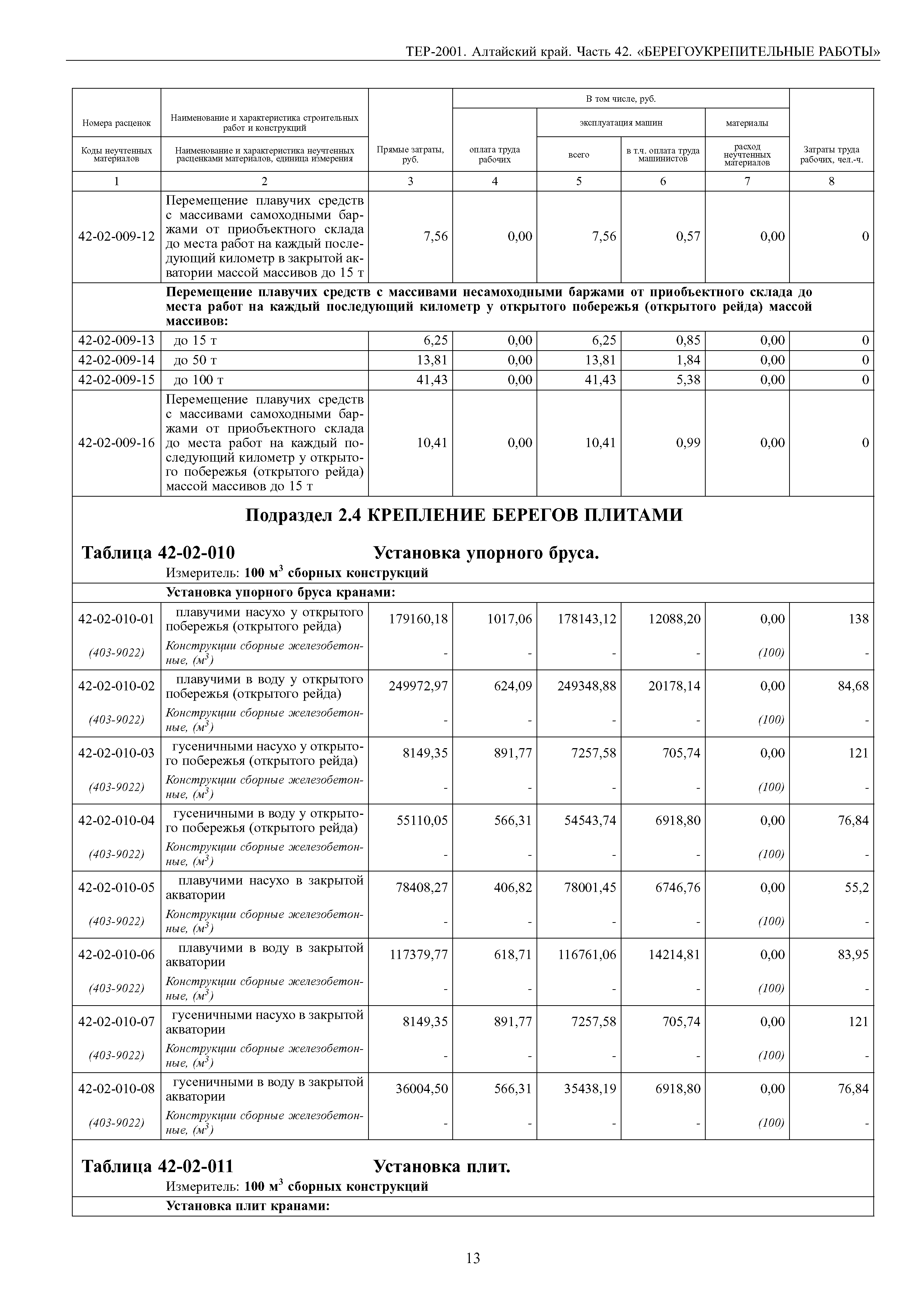 ТЕР Алтайский край 2001-42