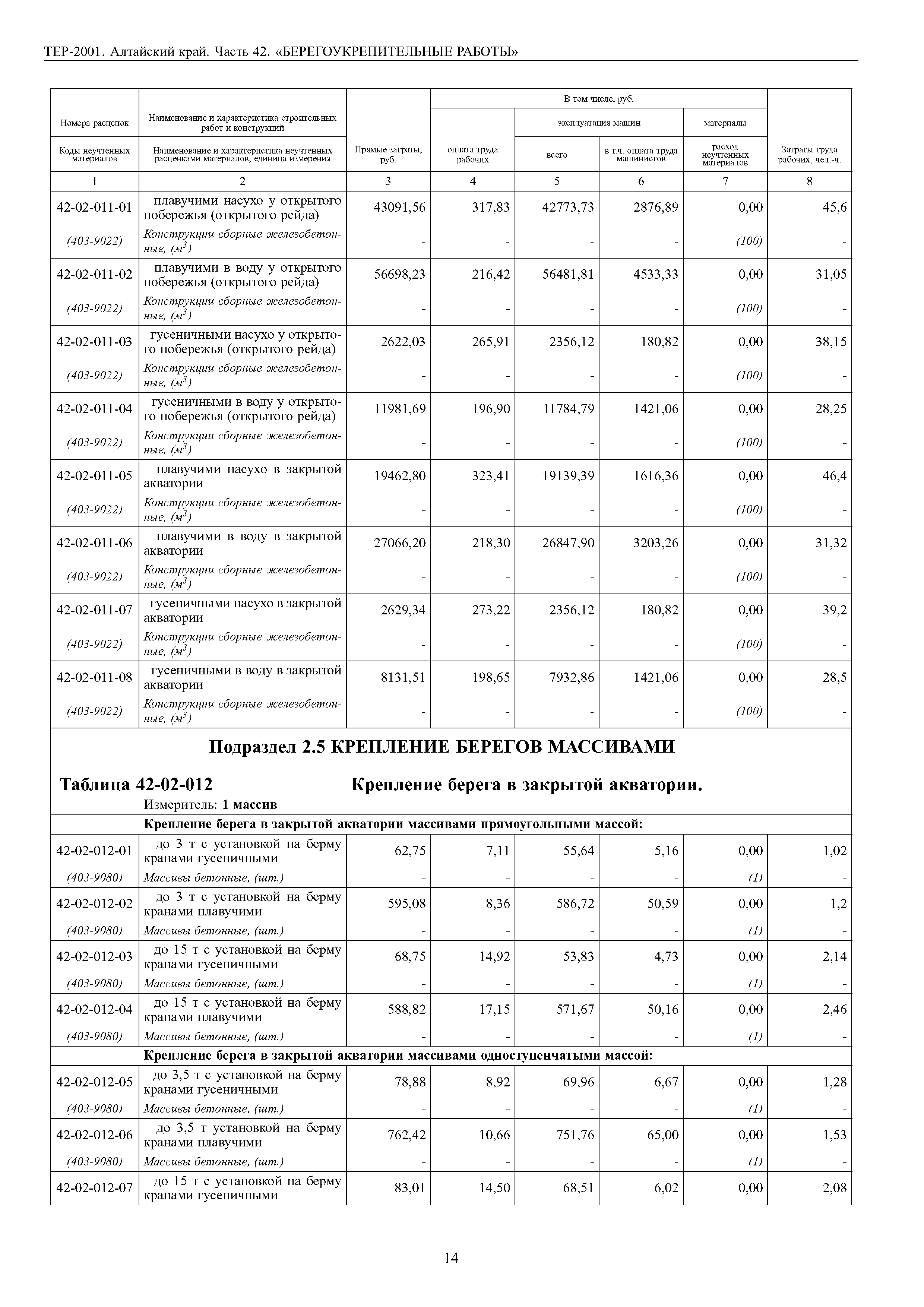 ТЕР Алтайский край 2001-42