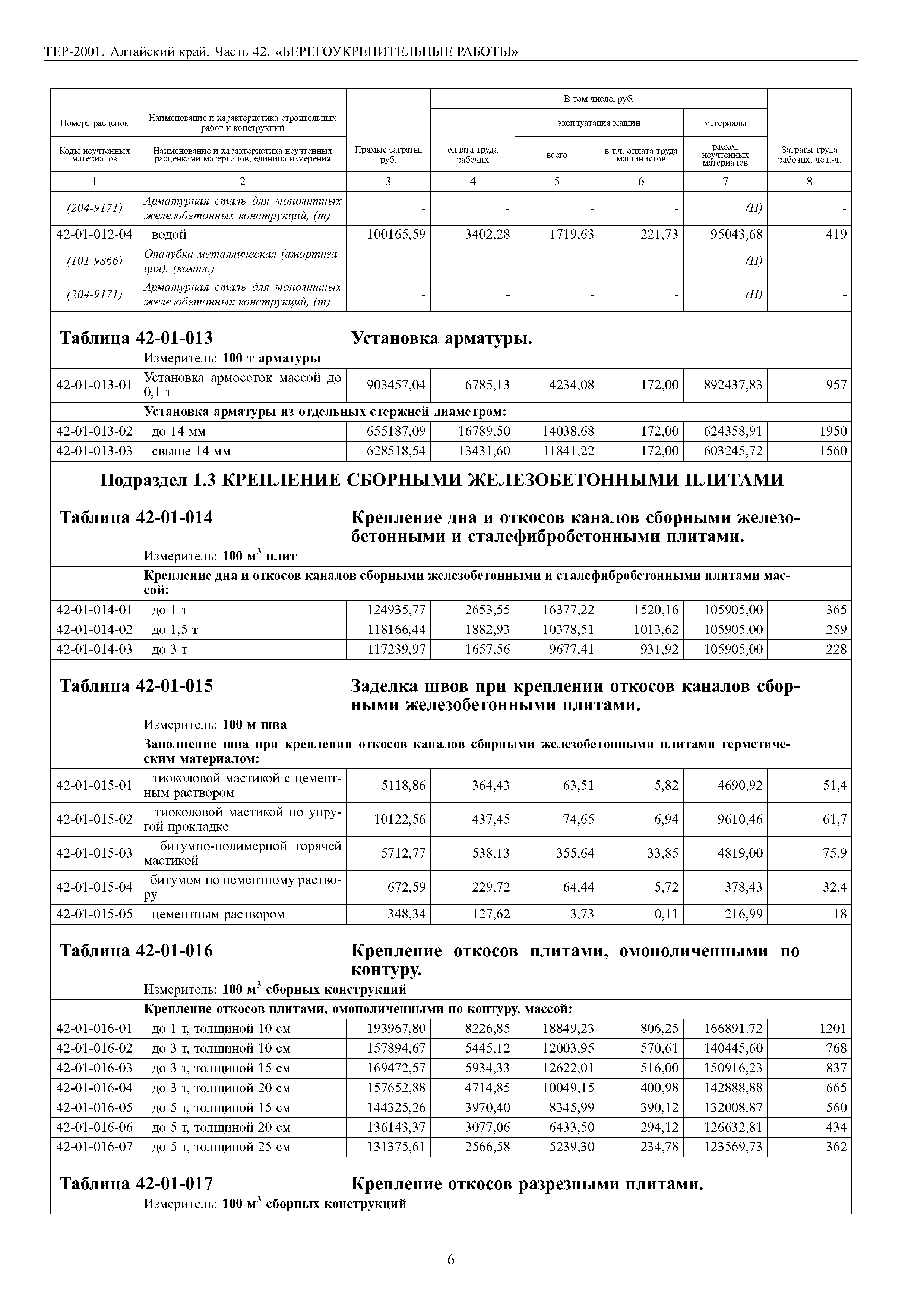 ТЕР Алтайский край 2001-42