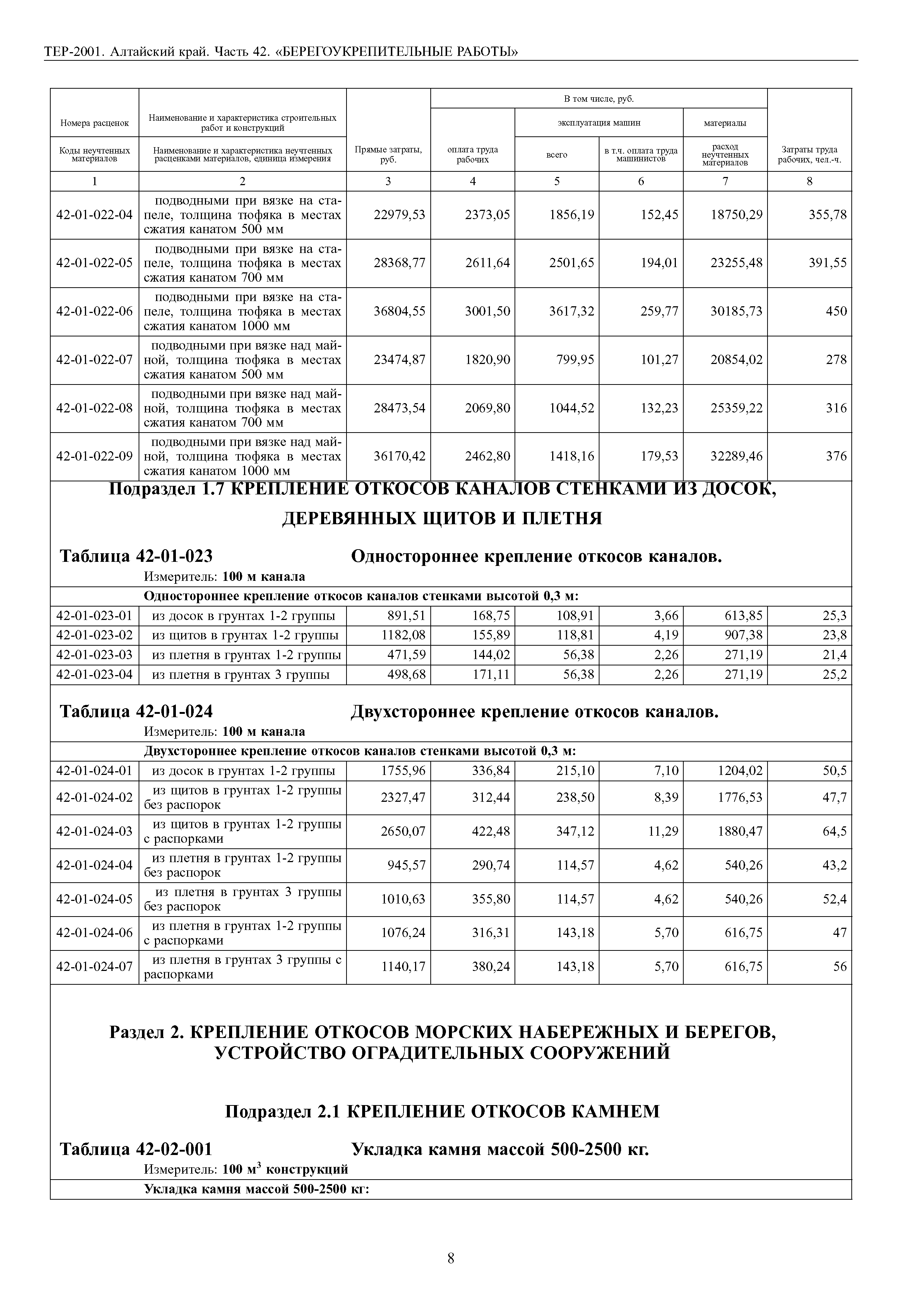 ТЕР Алтайский край 2001-42