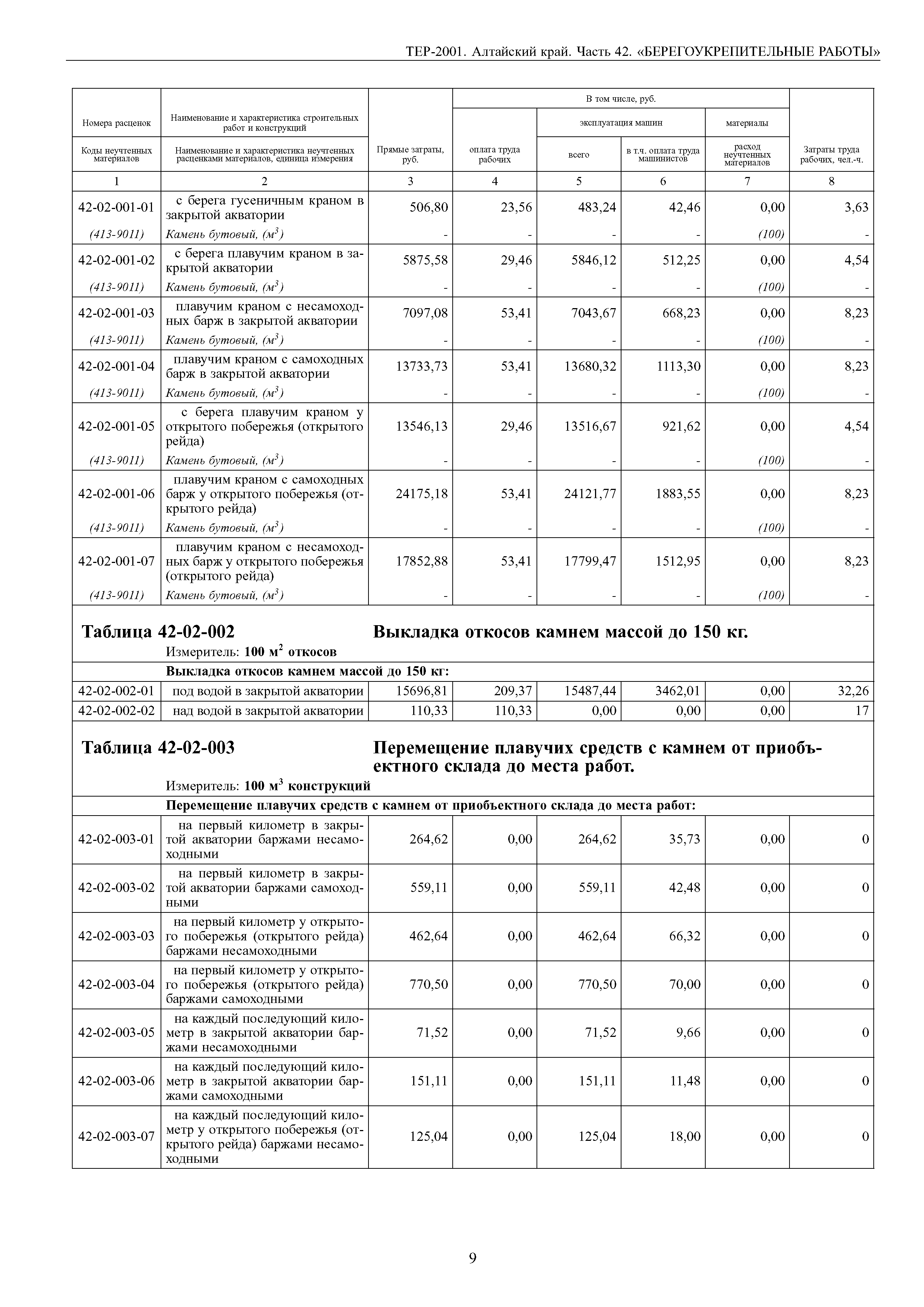 ТЕР Алтайский край 2001-42