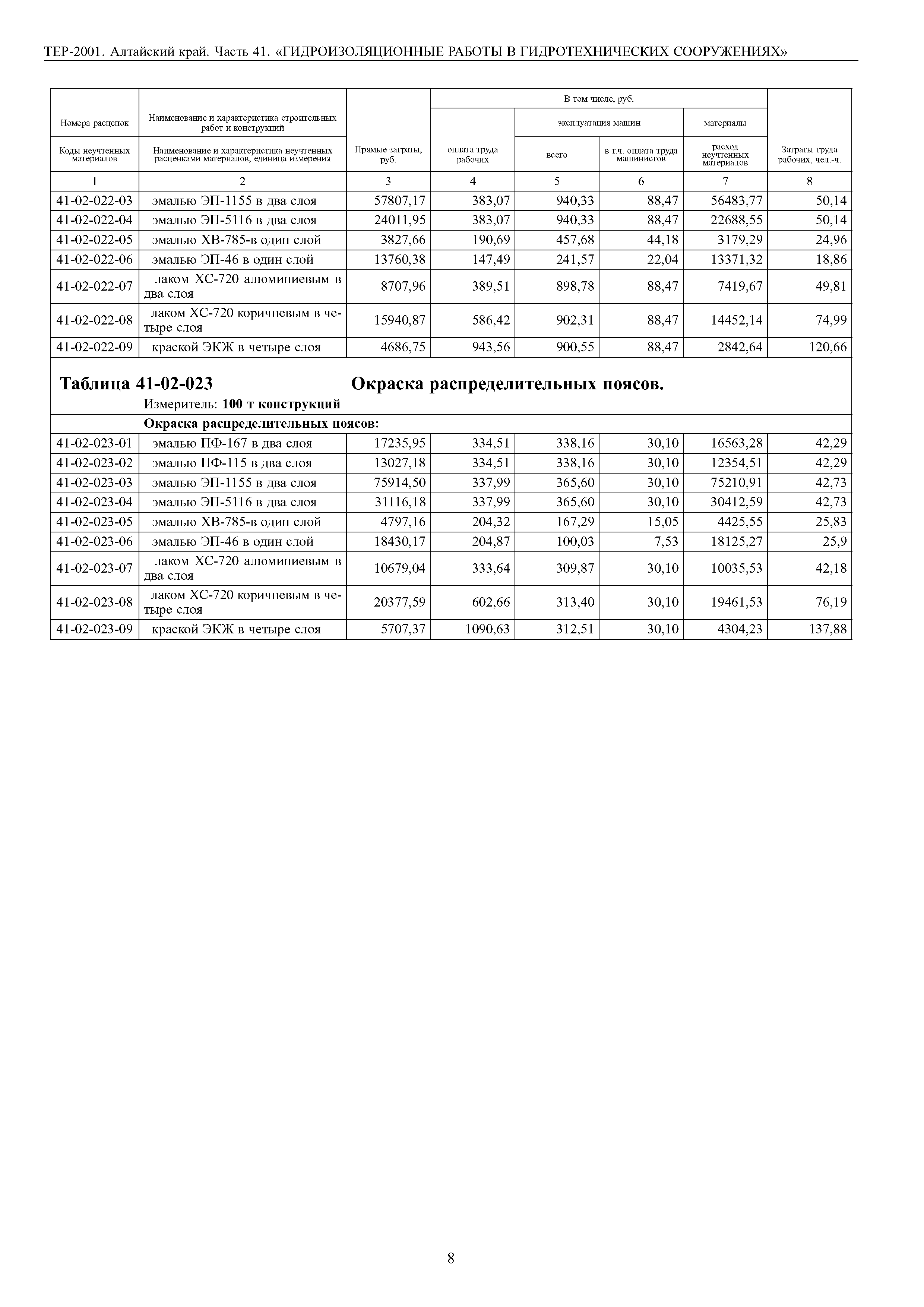 ТЕР Алтайский край 2001-41