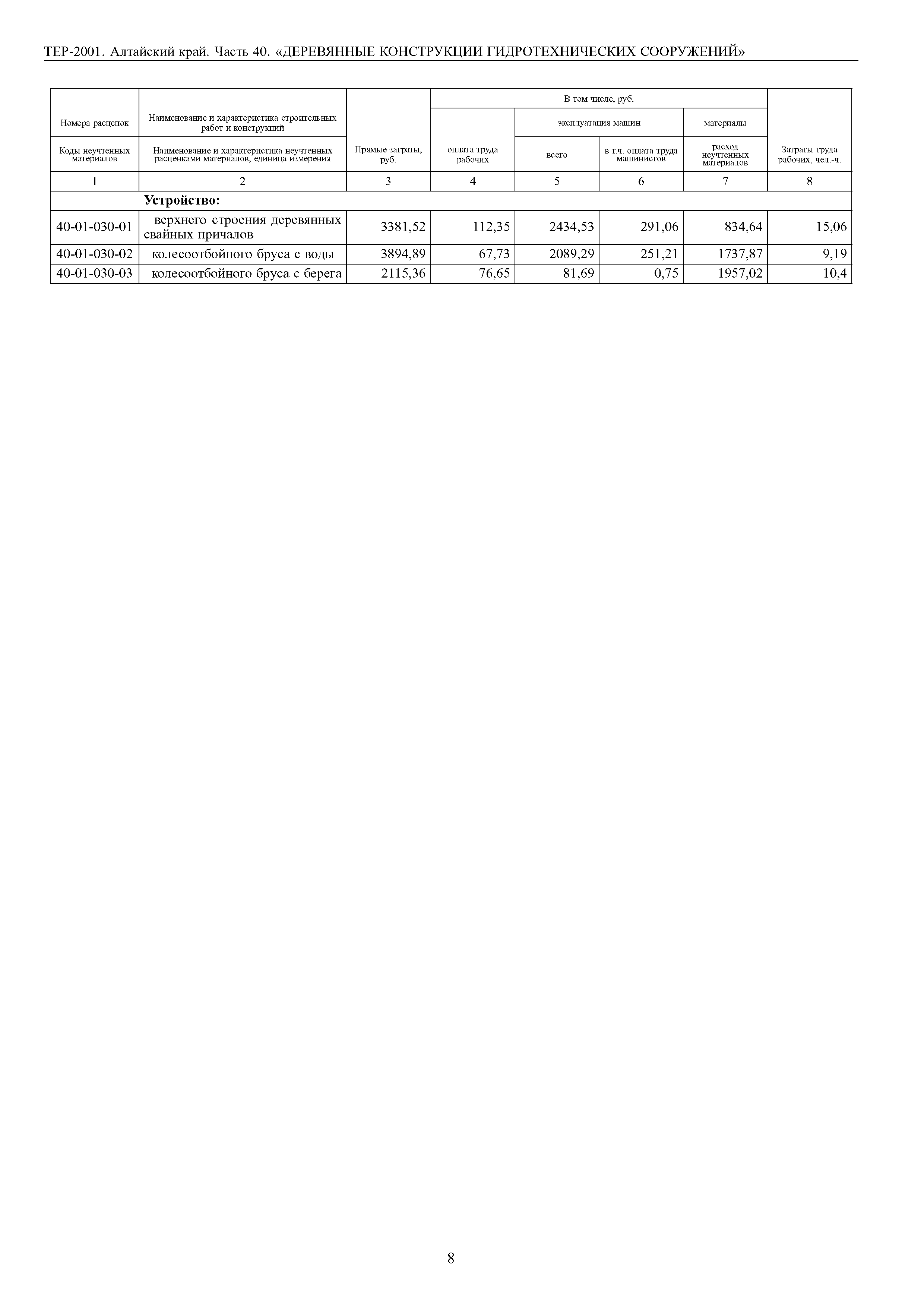 ТЕР Алтайский край 2001-40