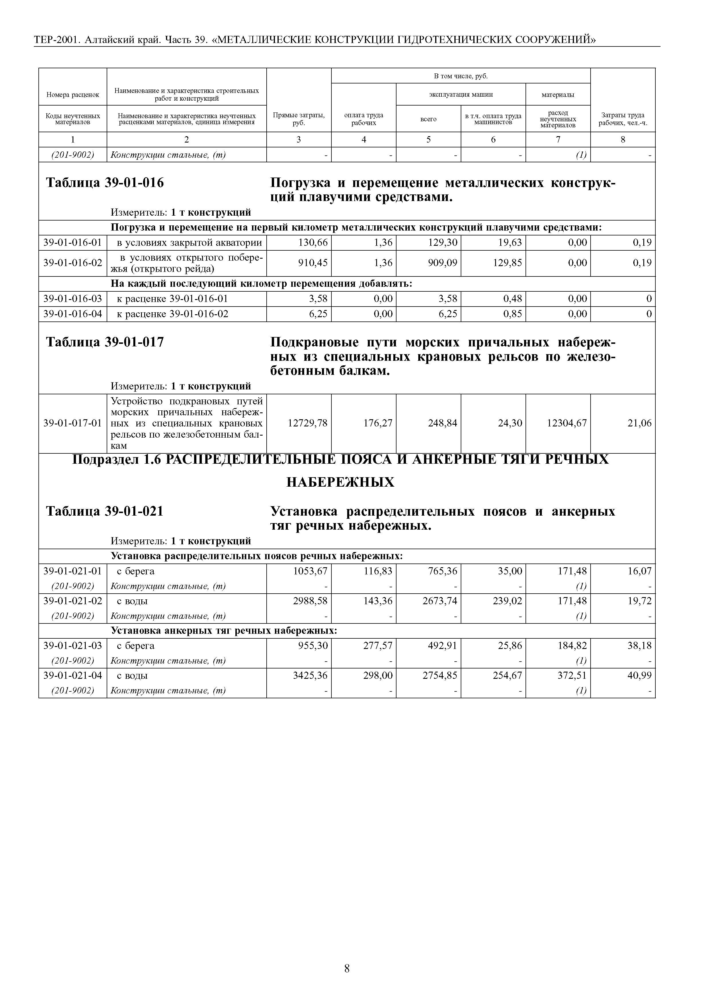 ТЕР Алтайский край 2001-39