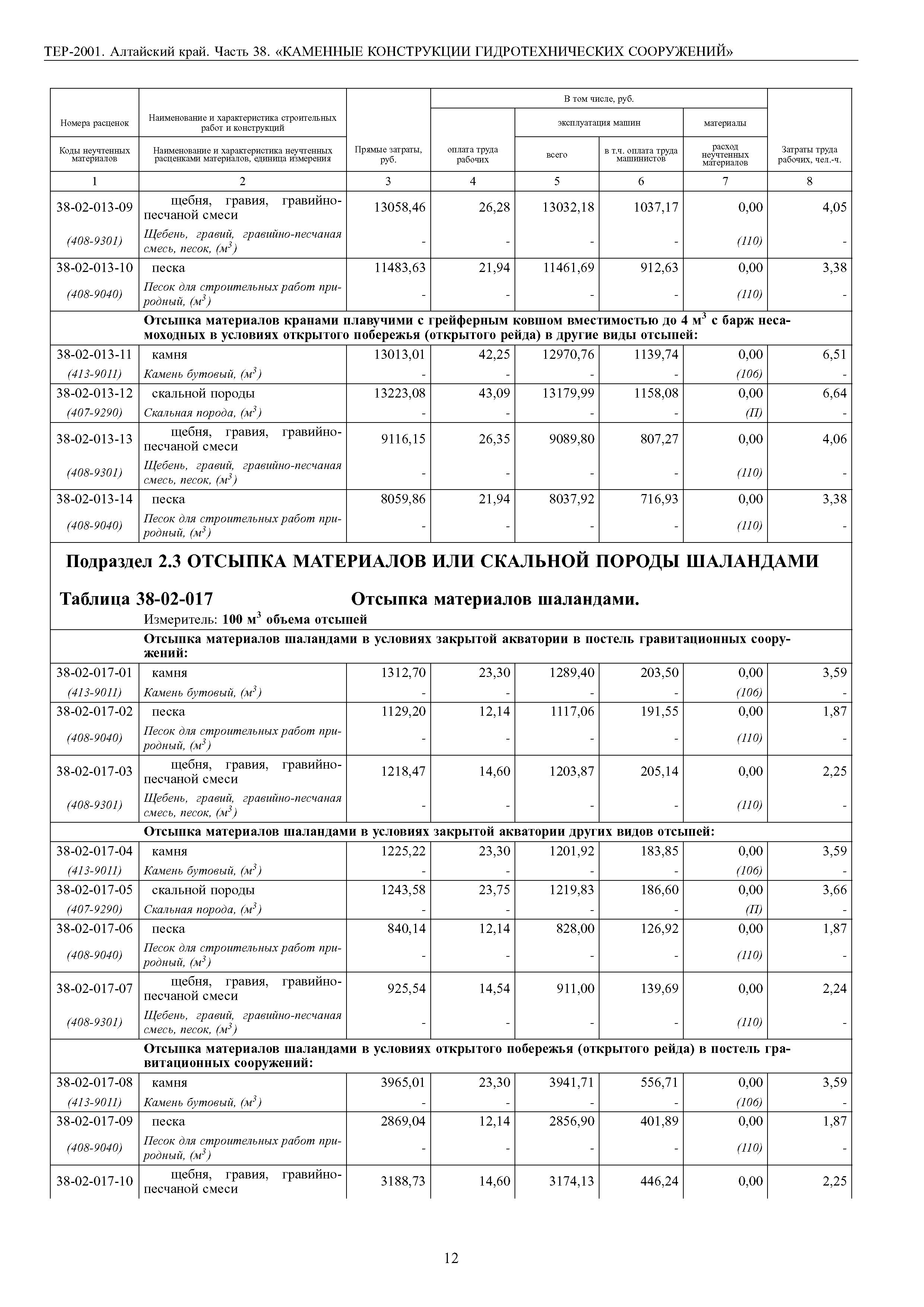 ТЕР Алтайский край 2001-38