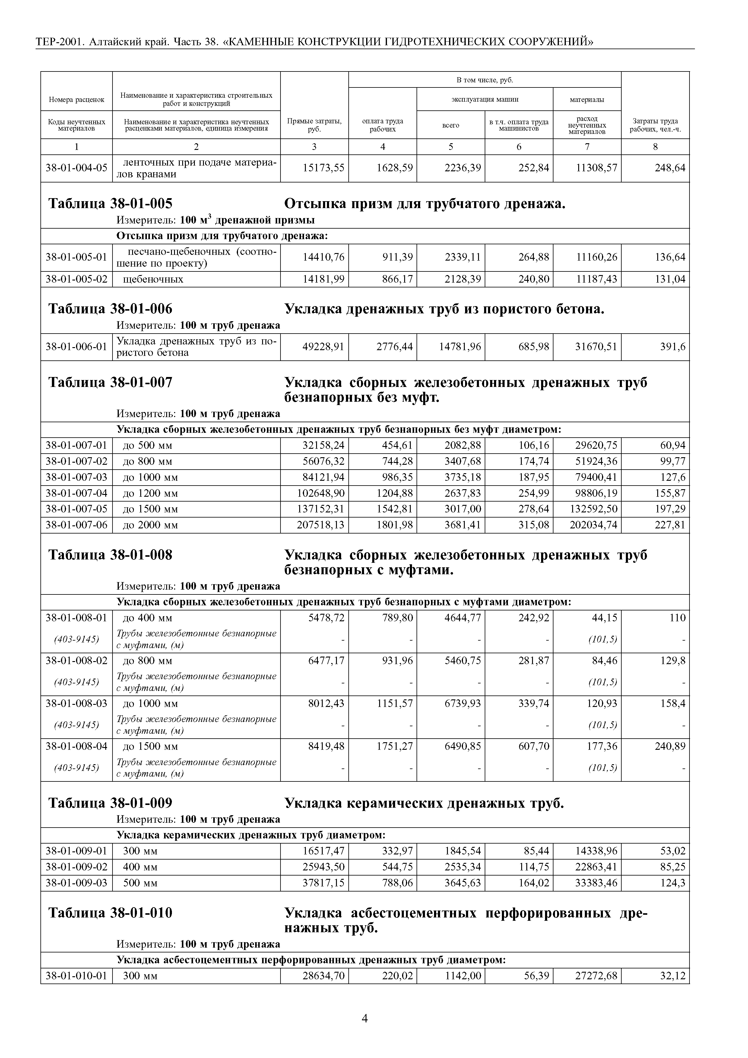 ТЕР Алтайский край 2001-38