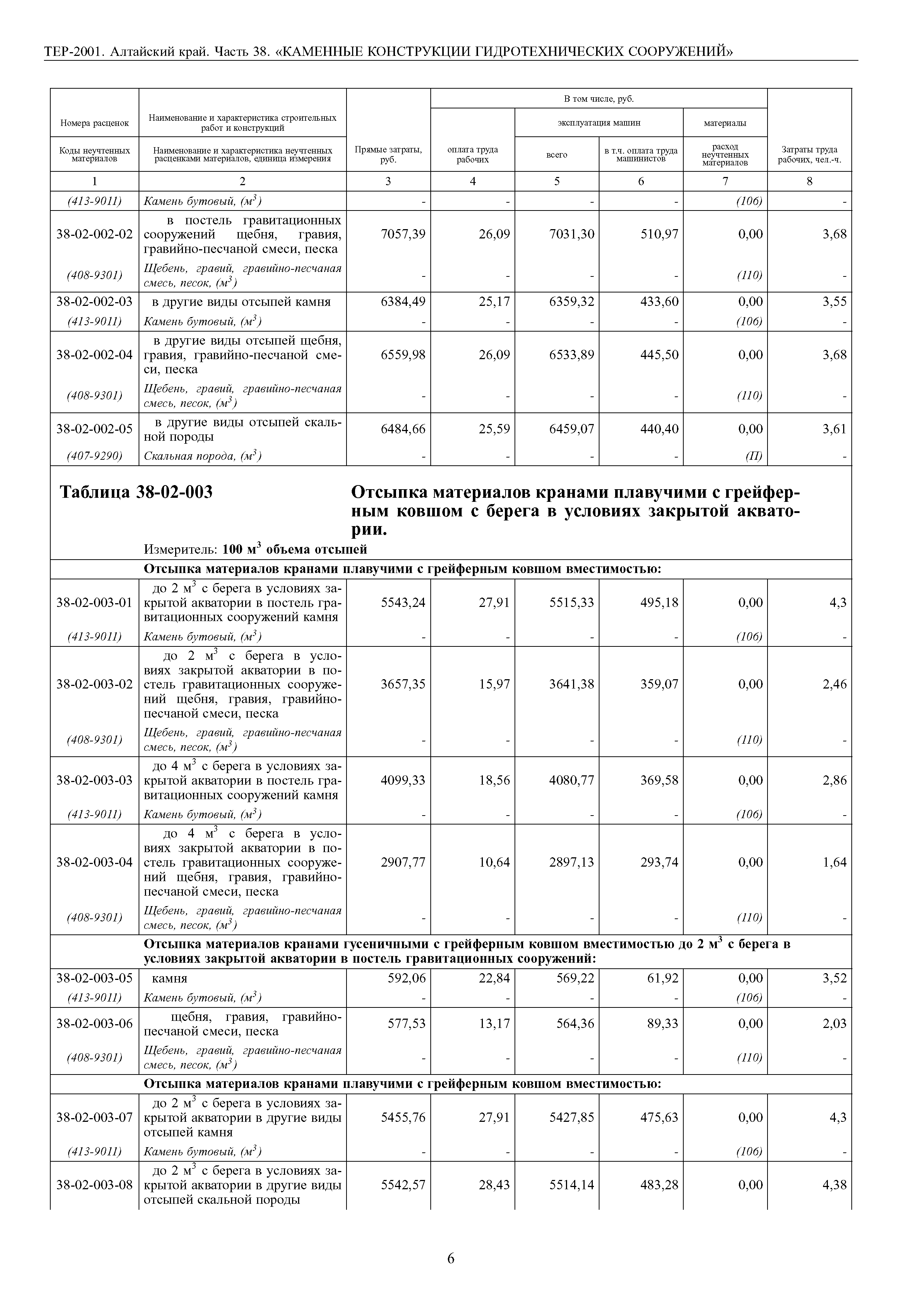 ТЕР Алтайский край 2001-38