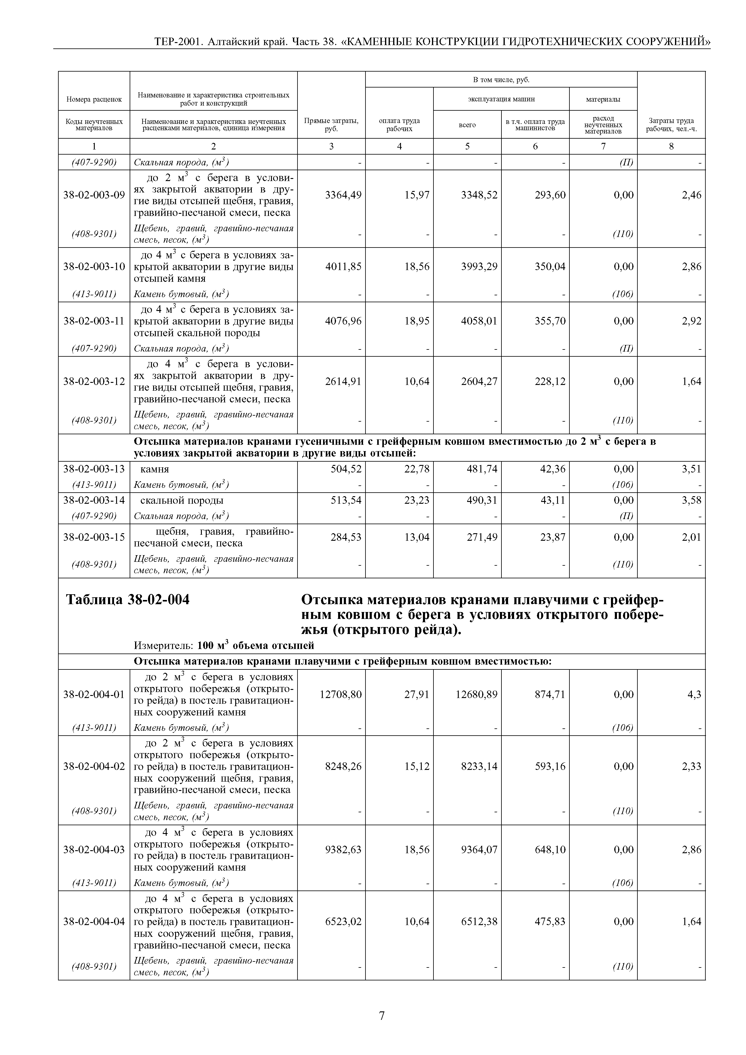 ТЕР Алтайский край 2001-38