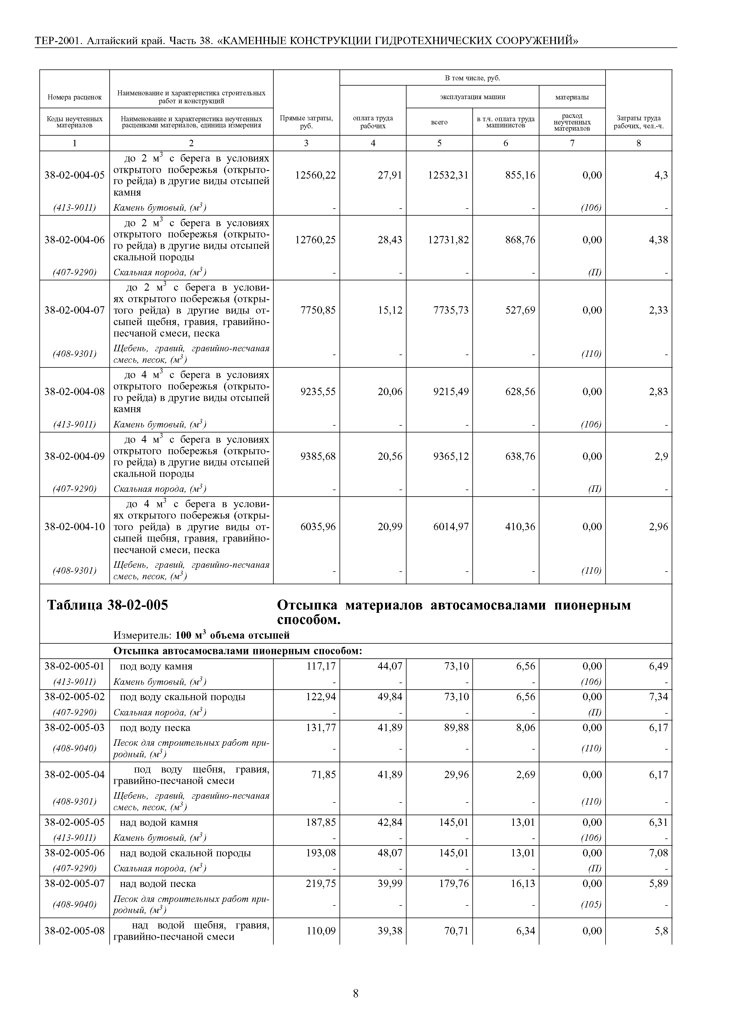 ТЕР Алтайский край 2001-38