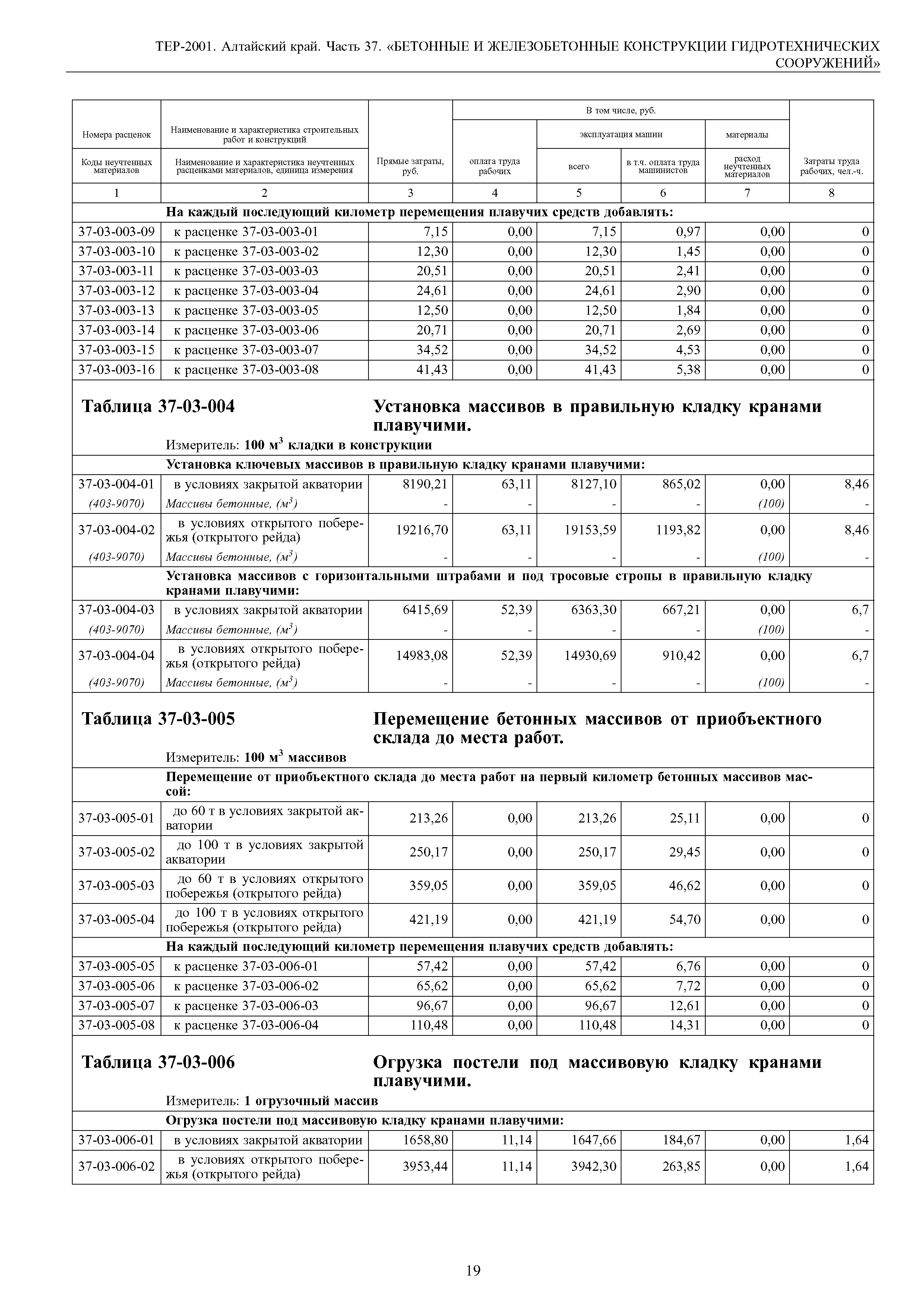 ТЕР Алтайский край 2001-37