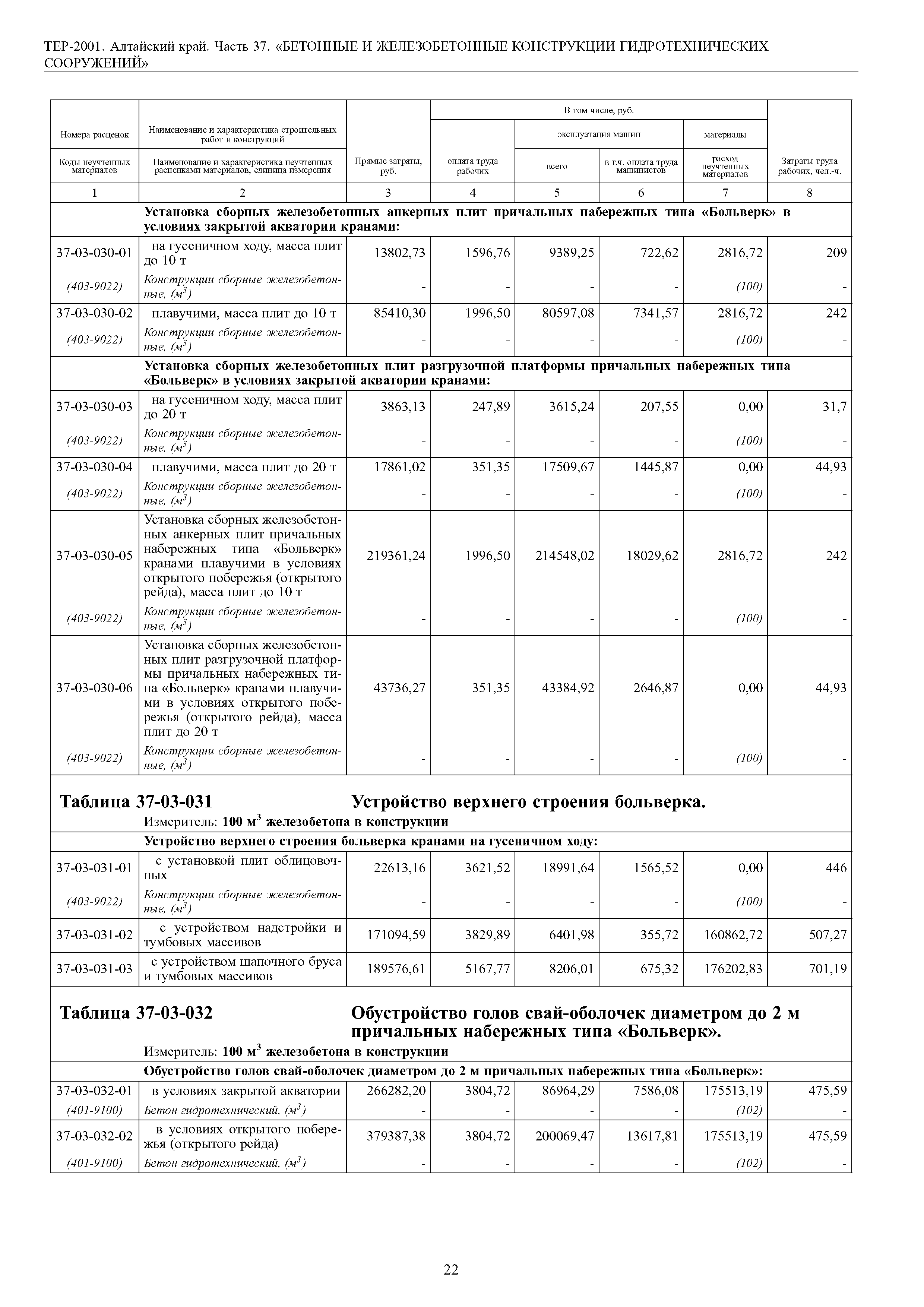 ТЕР Алтайский край 2001-37