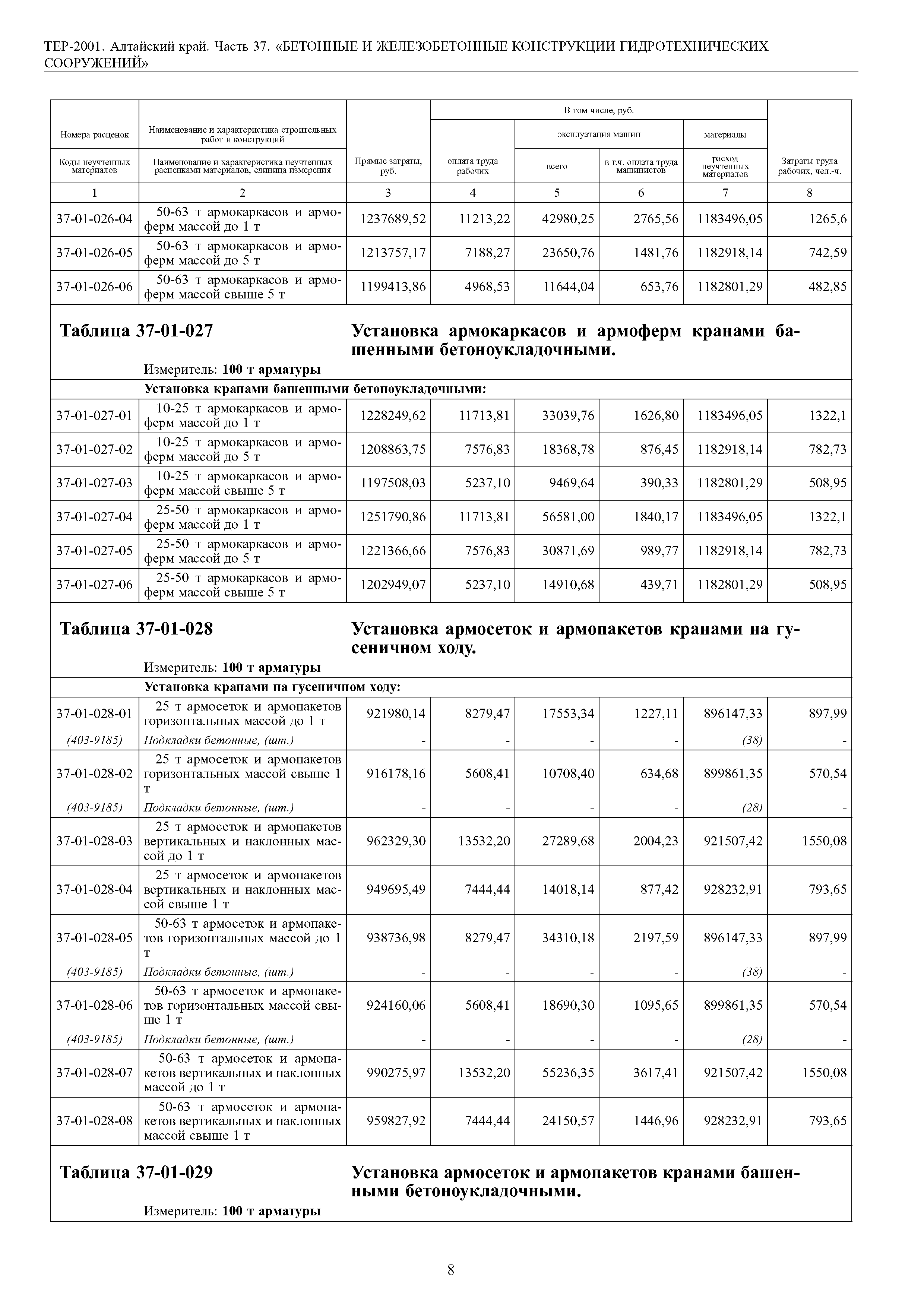 ТЕР Алтайский край 2001-37