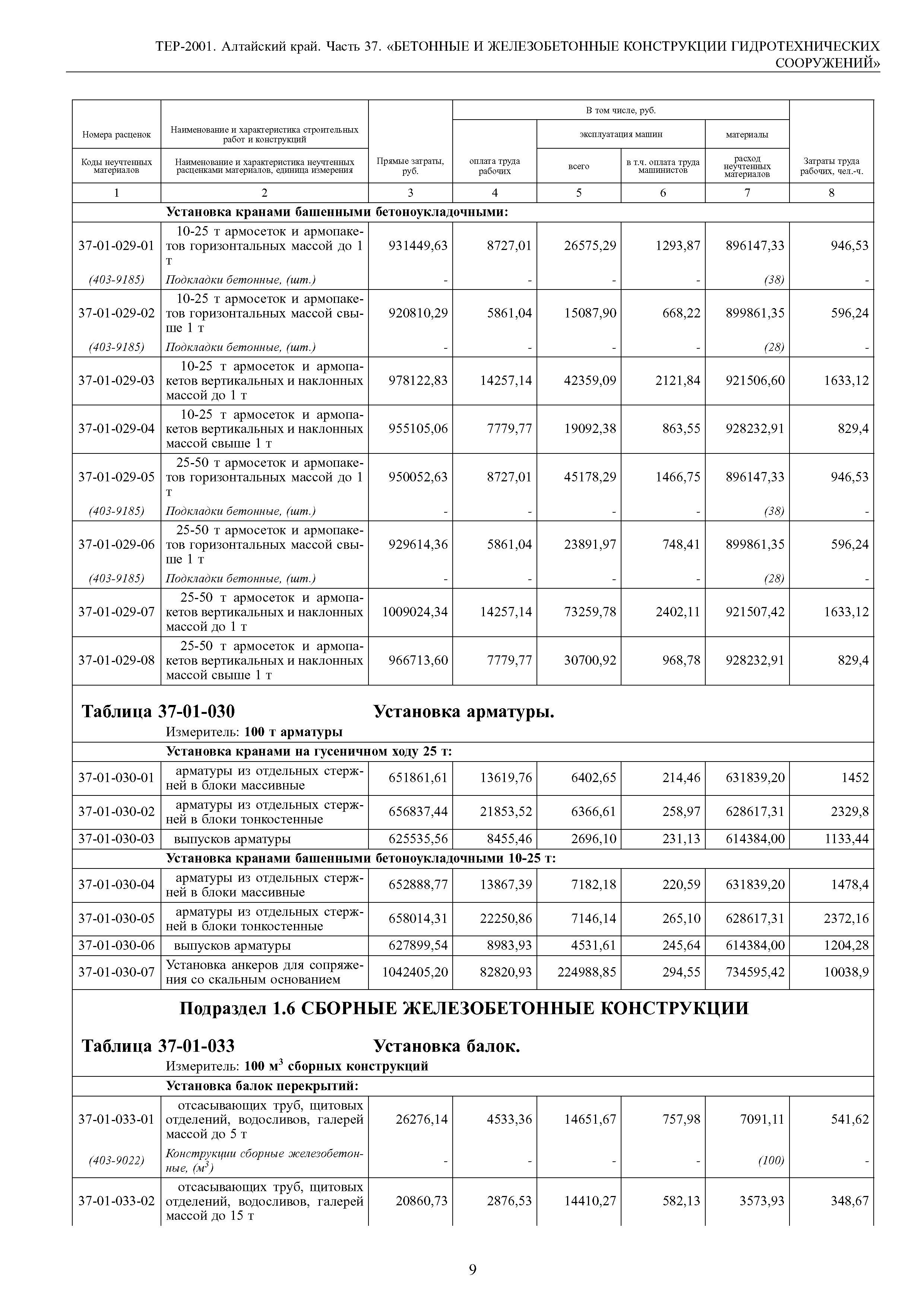 ТЕР Алтайский край 2001-37