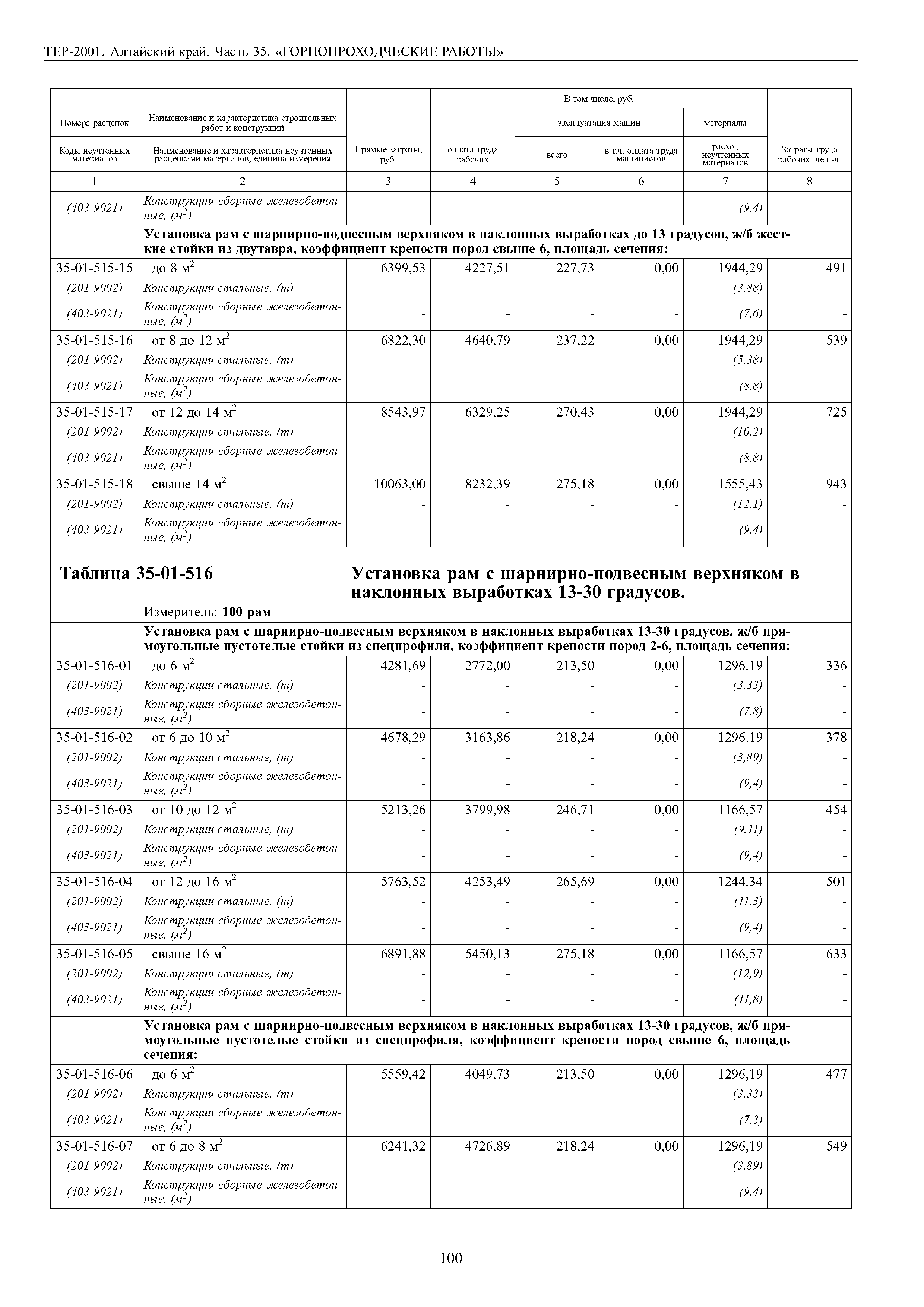 ТЕР Алтайский край 2001-35