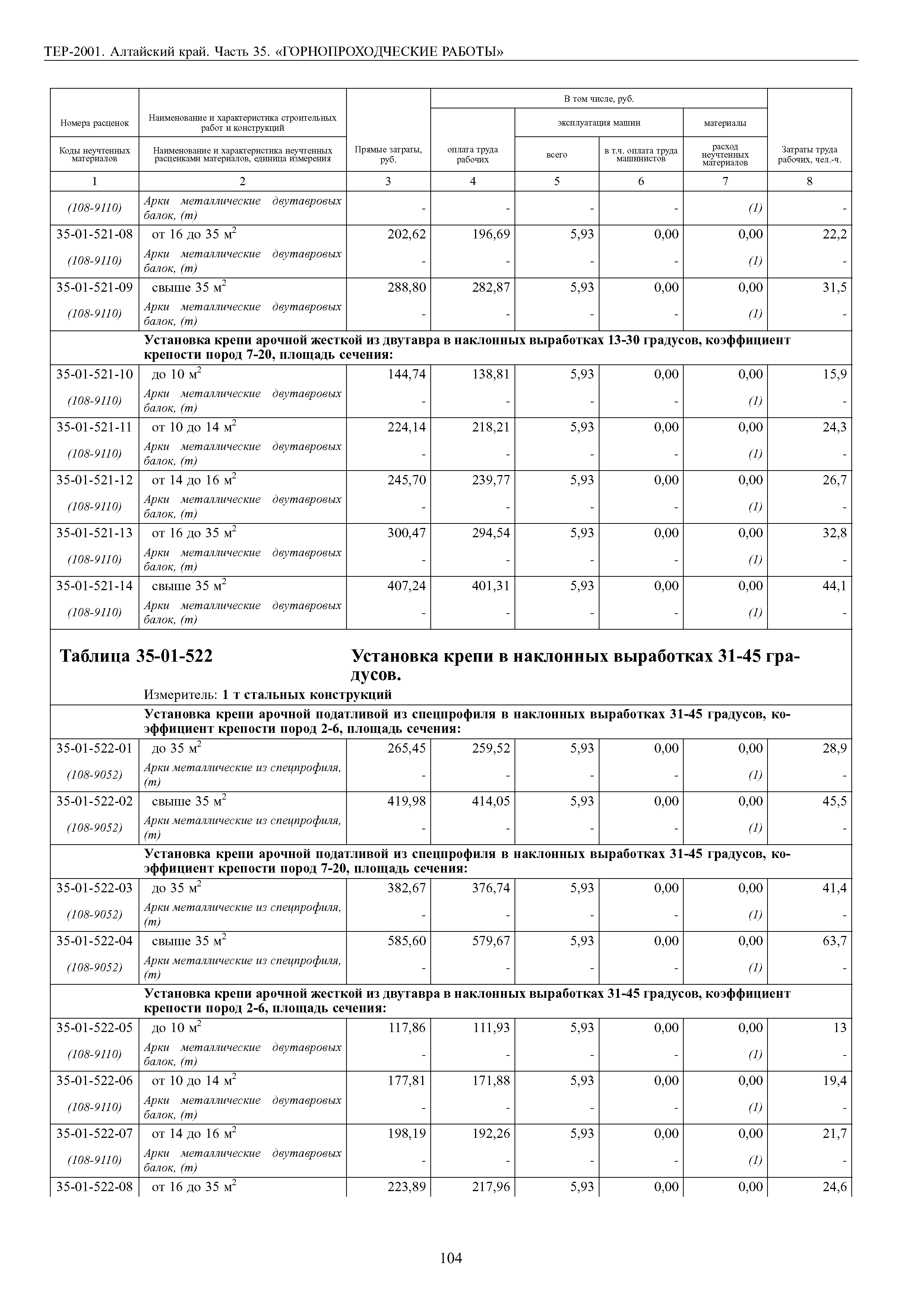 ТЕР Алтайский край 2001-35