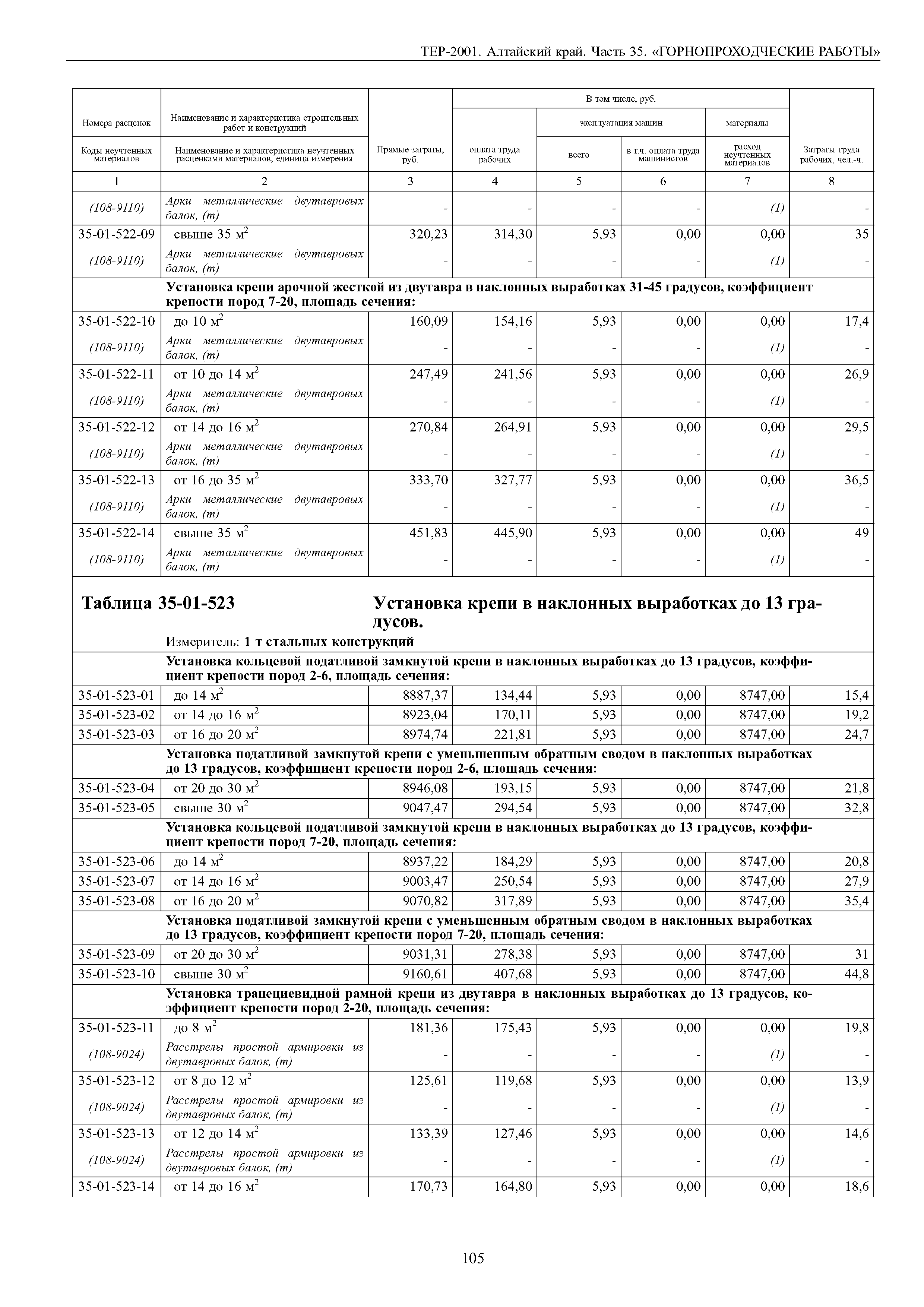 ТЕР Алтайский край 2001-35