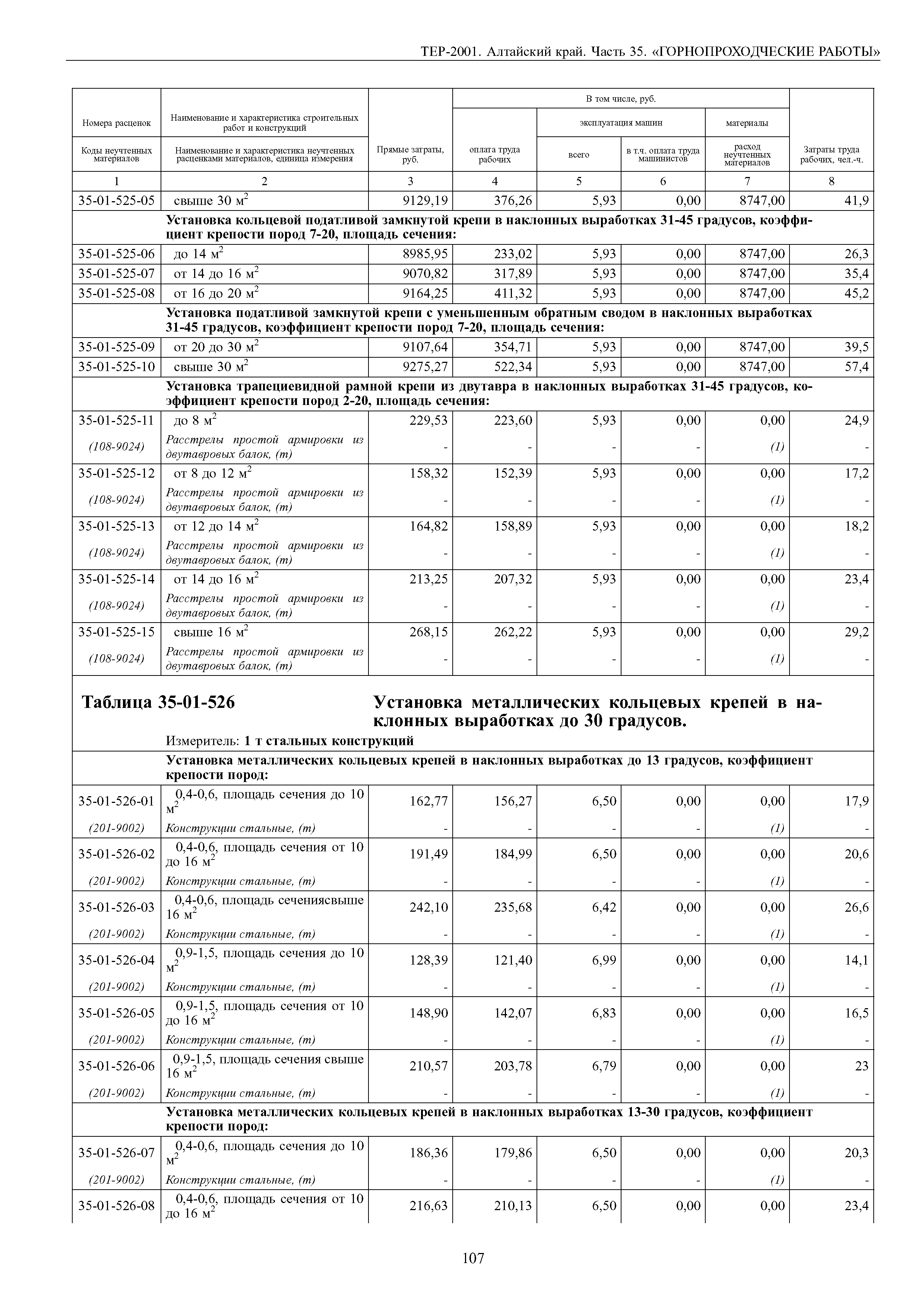 ТЕР Алтайский край 2001-35