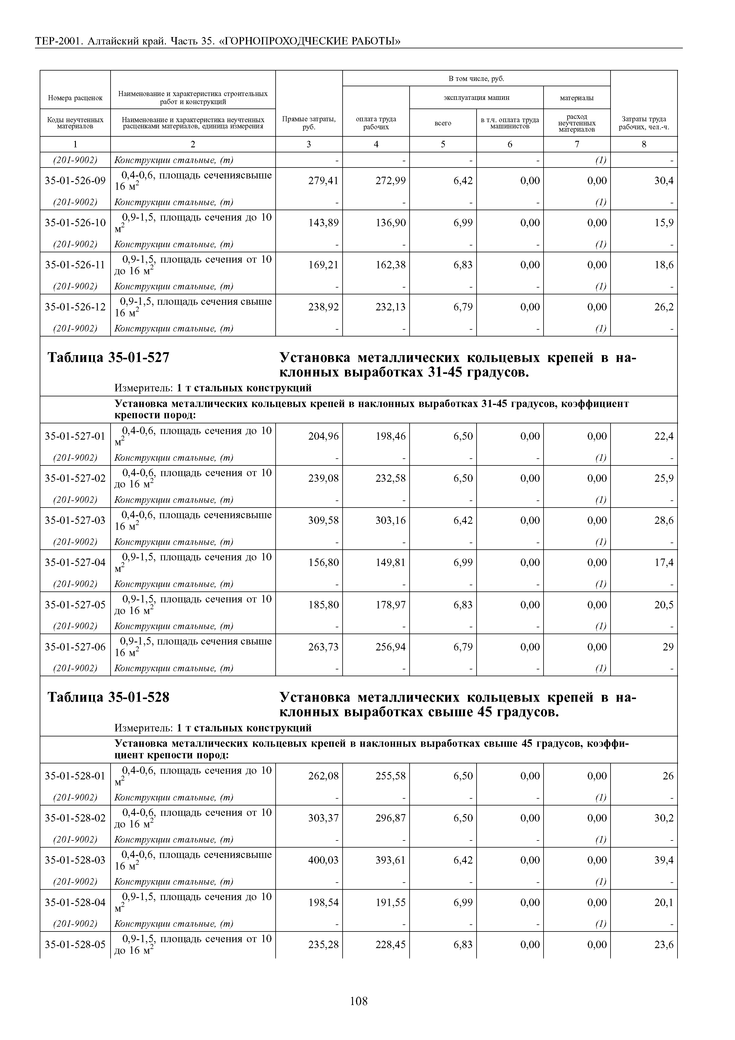 ТЕР Алтайский край 2001-35