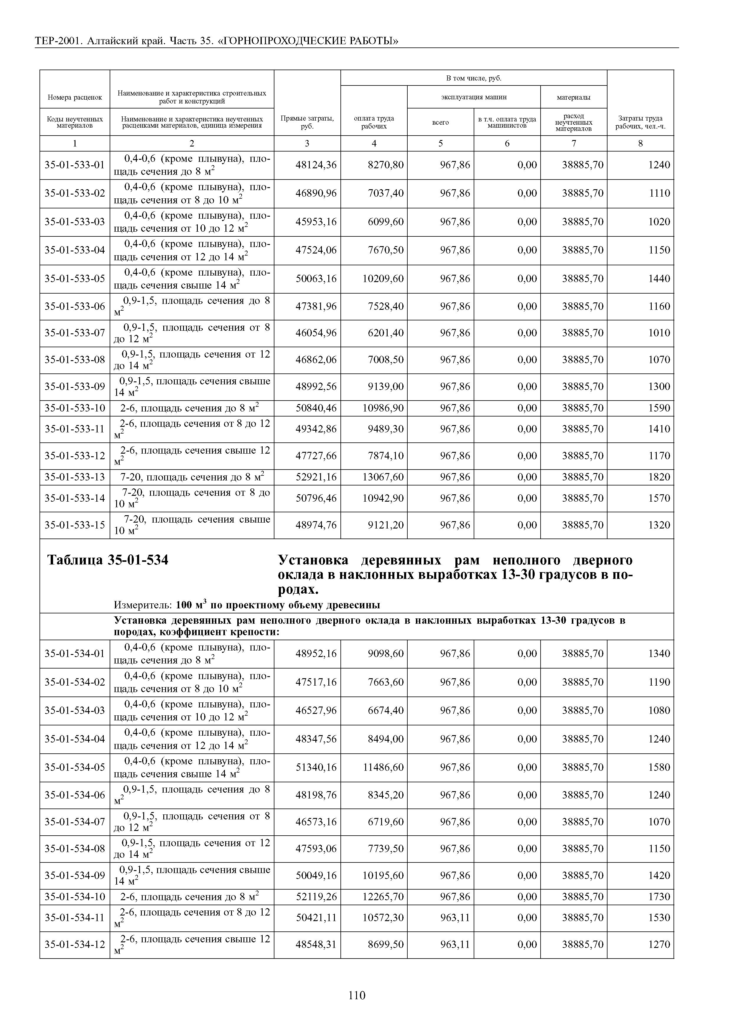 ТЕР Алтайский край 2001-35