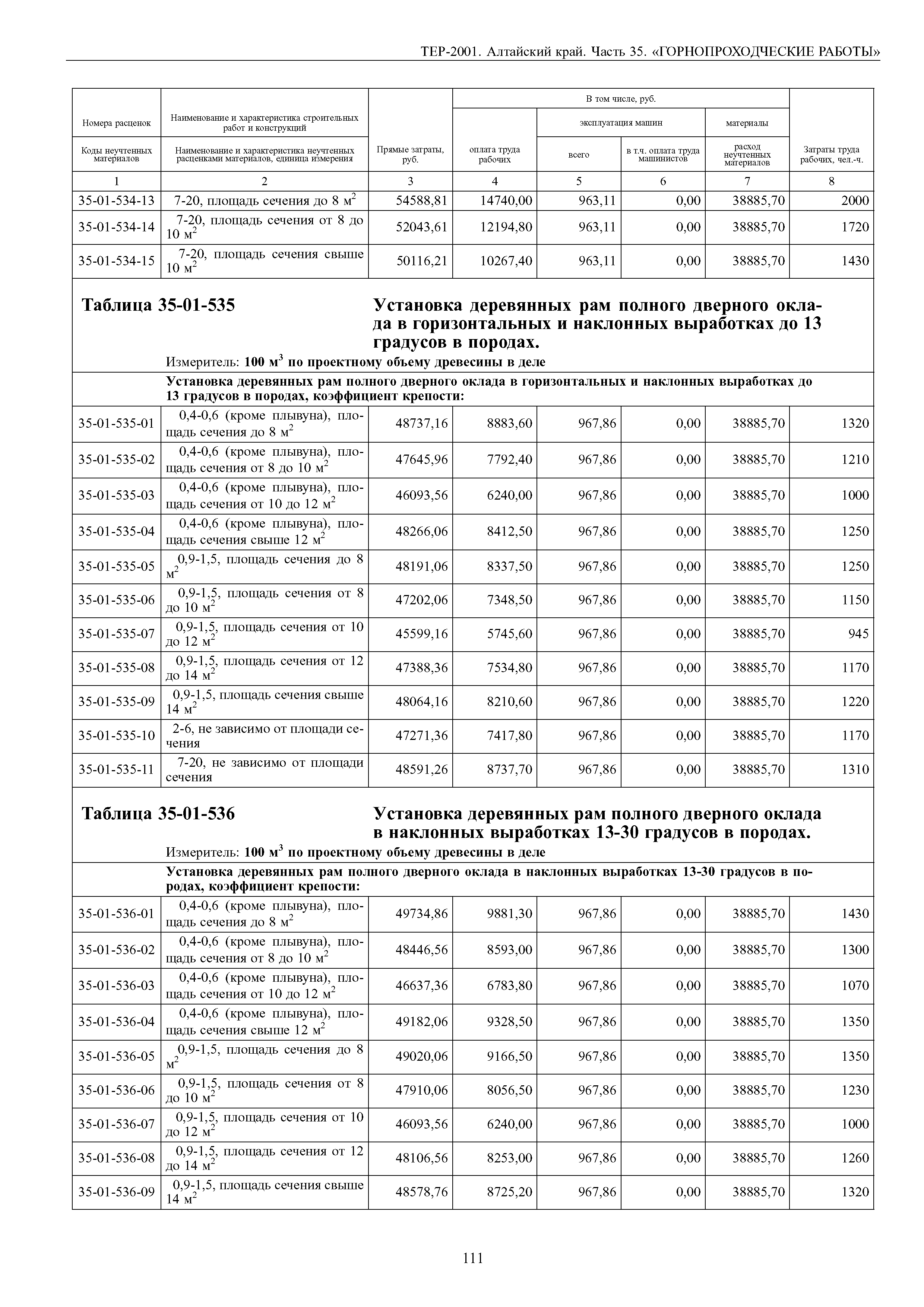 ТЕР Алтайский край 2001-35