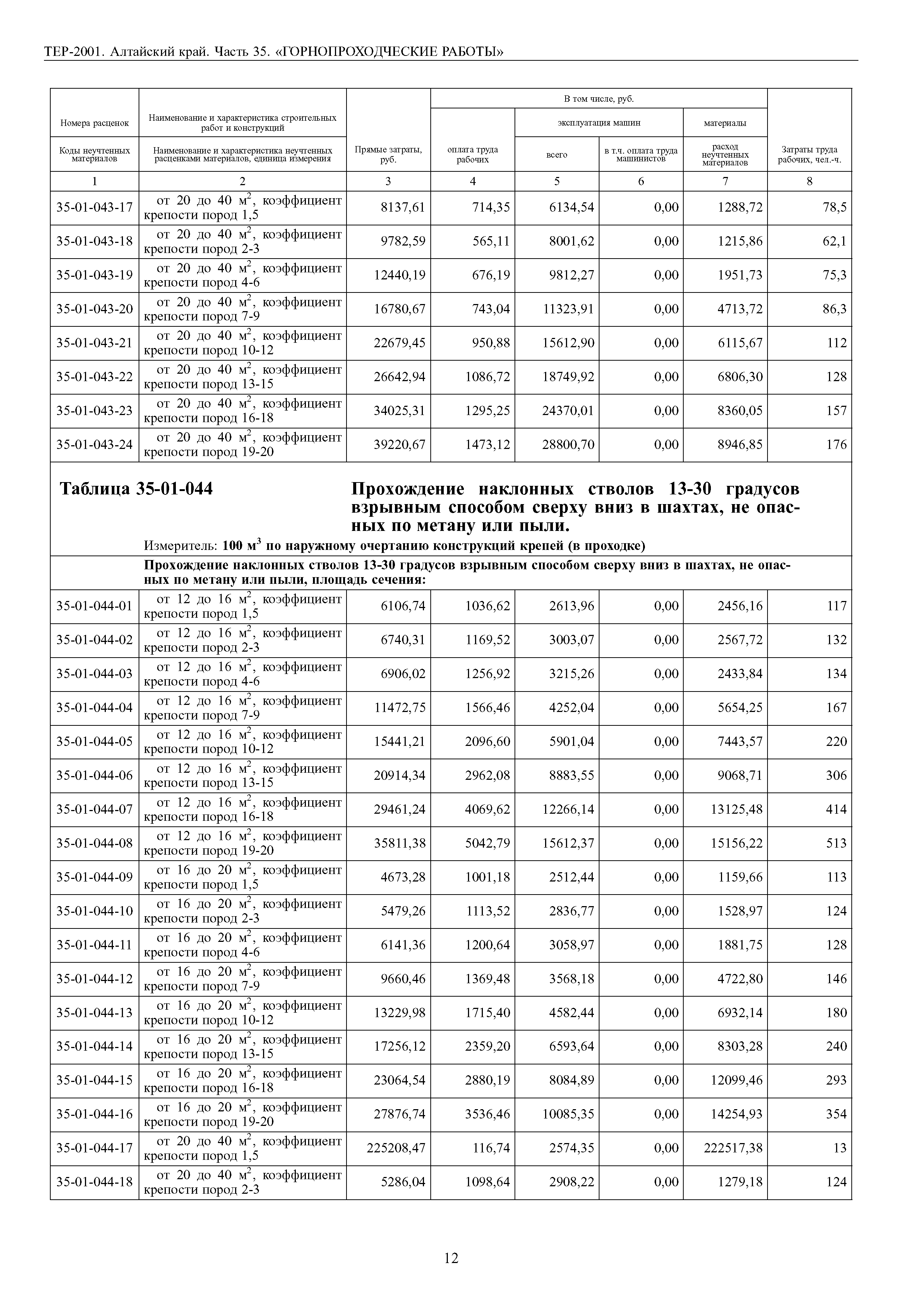 ТЕР Алтайский край 2001-35