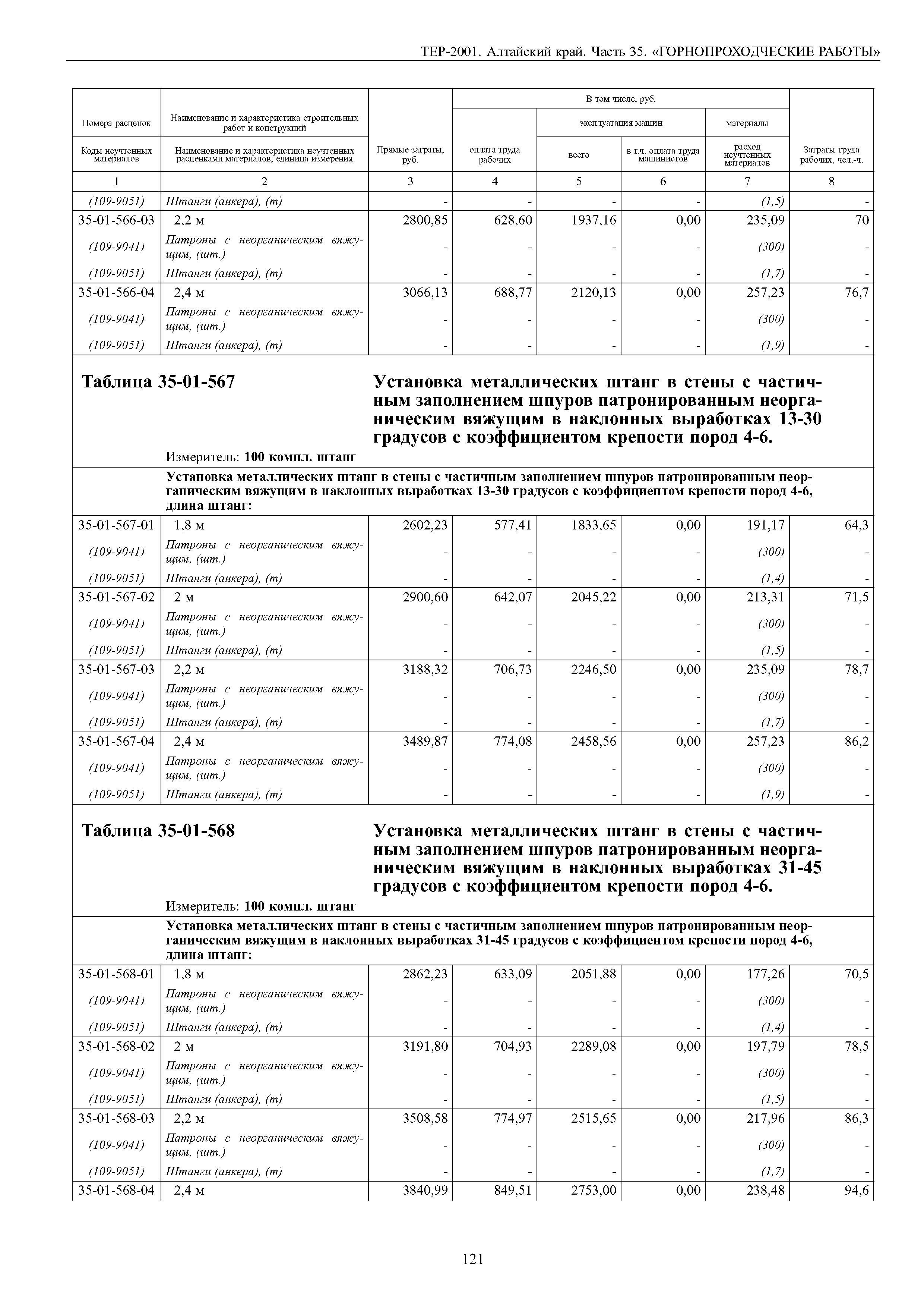 ТЕР Алтайский край 2001-35