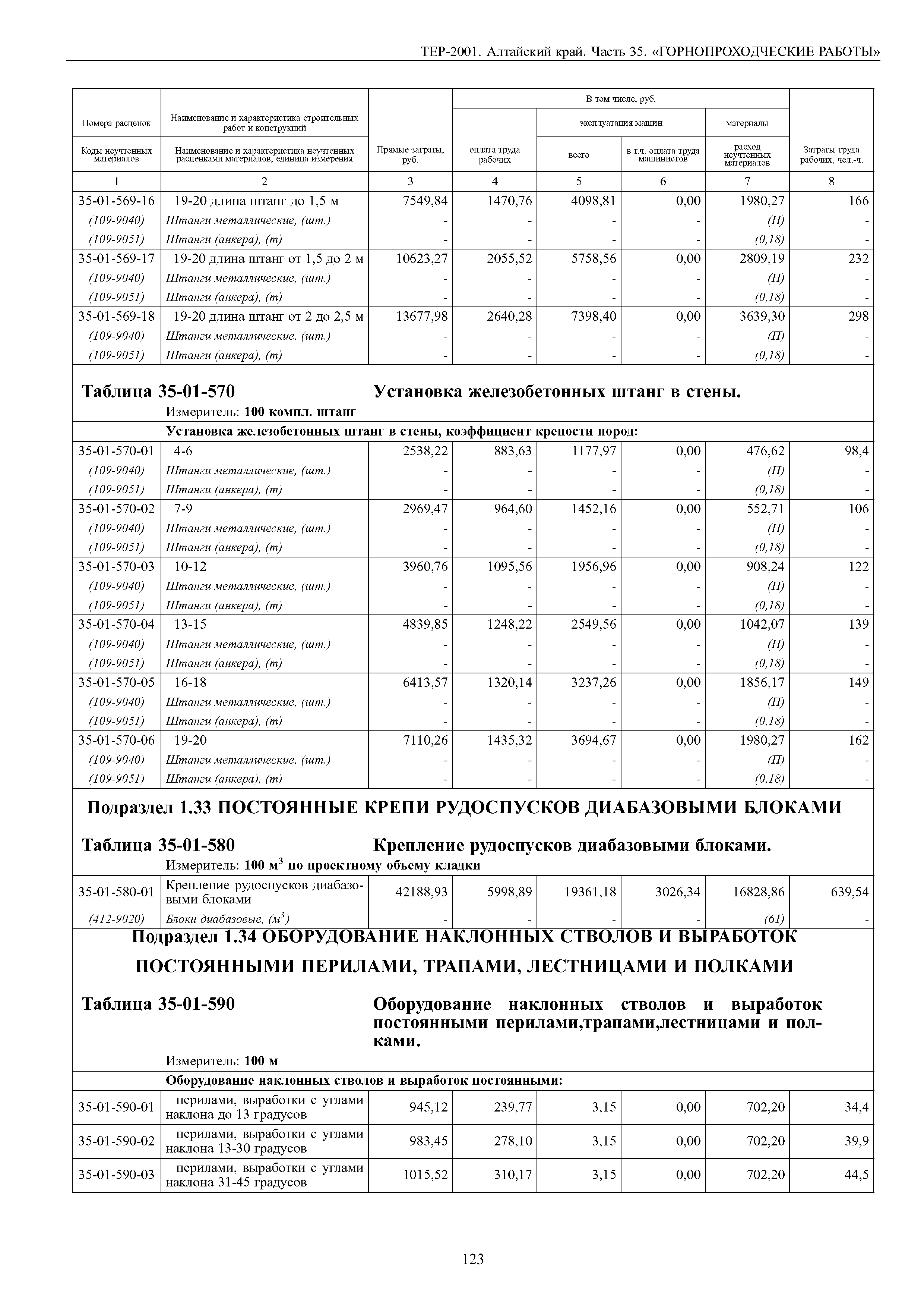 ТЕР Алтайский край 2001-35