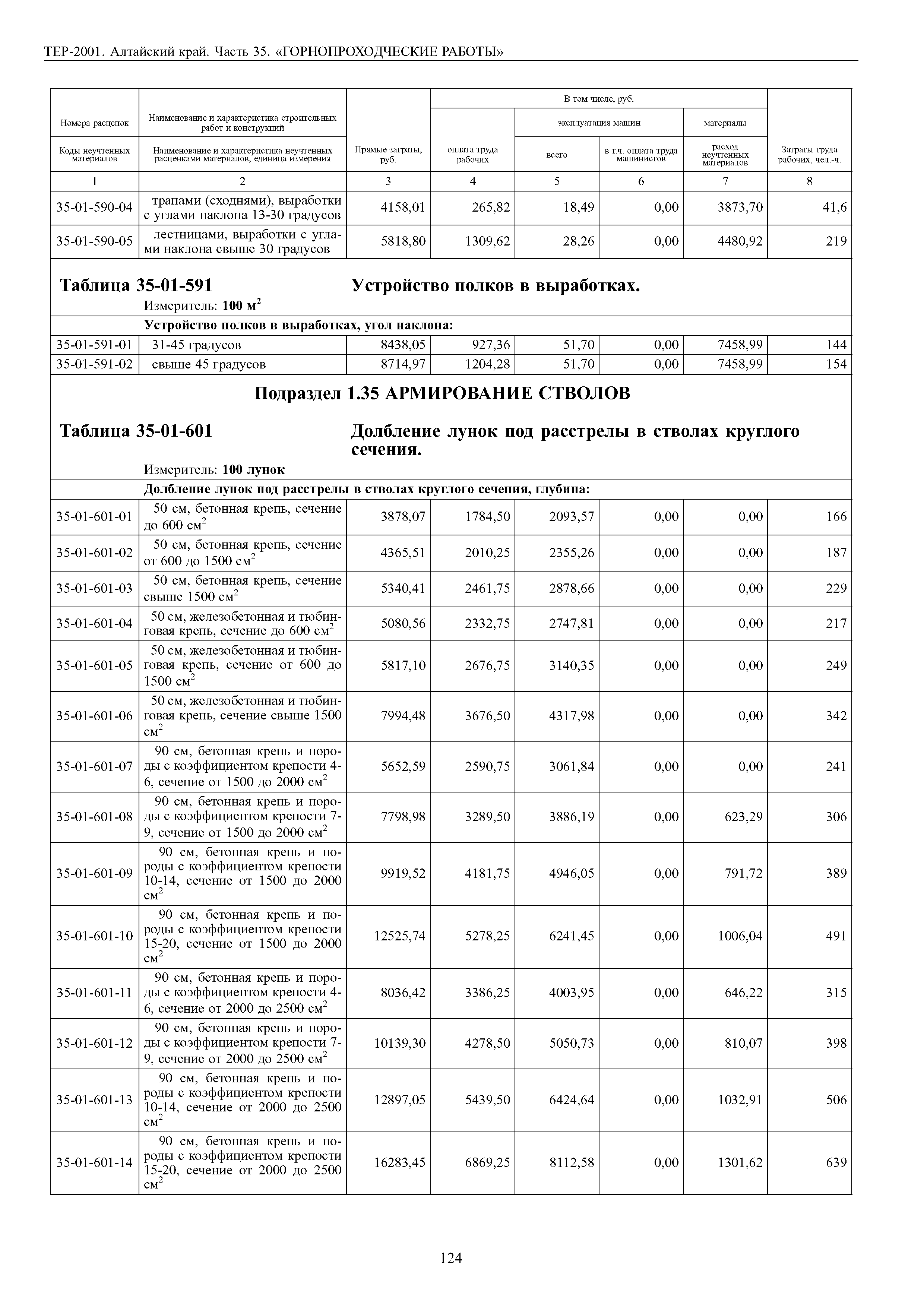 ТЕР Алтайский край 2001-35