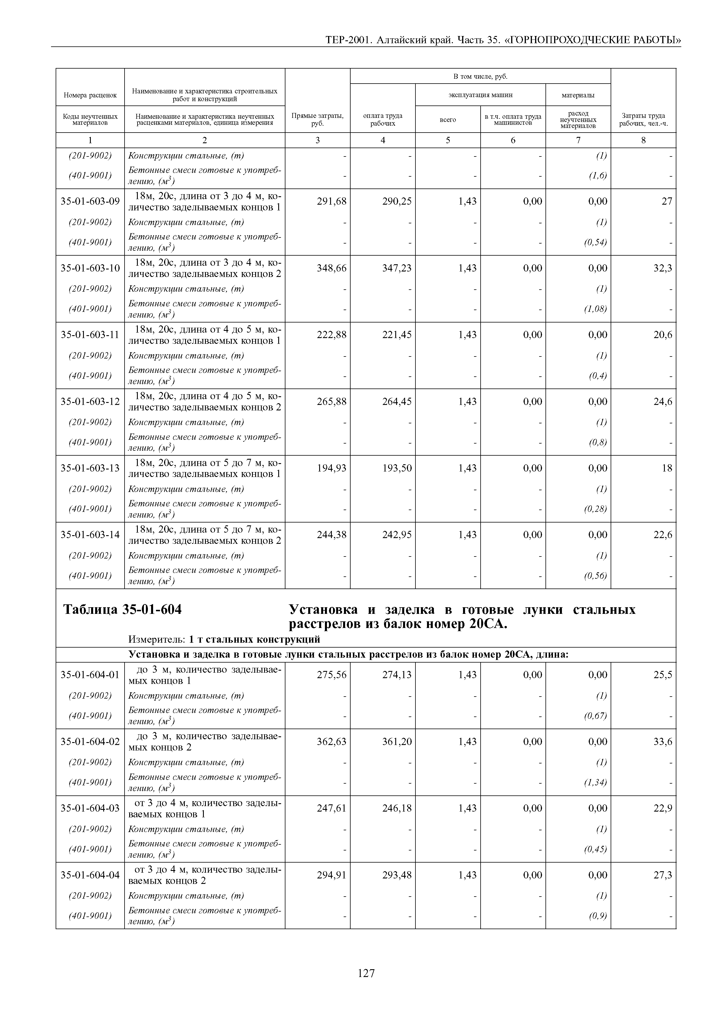 ТЕР Алтайский край 2001-35