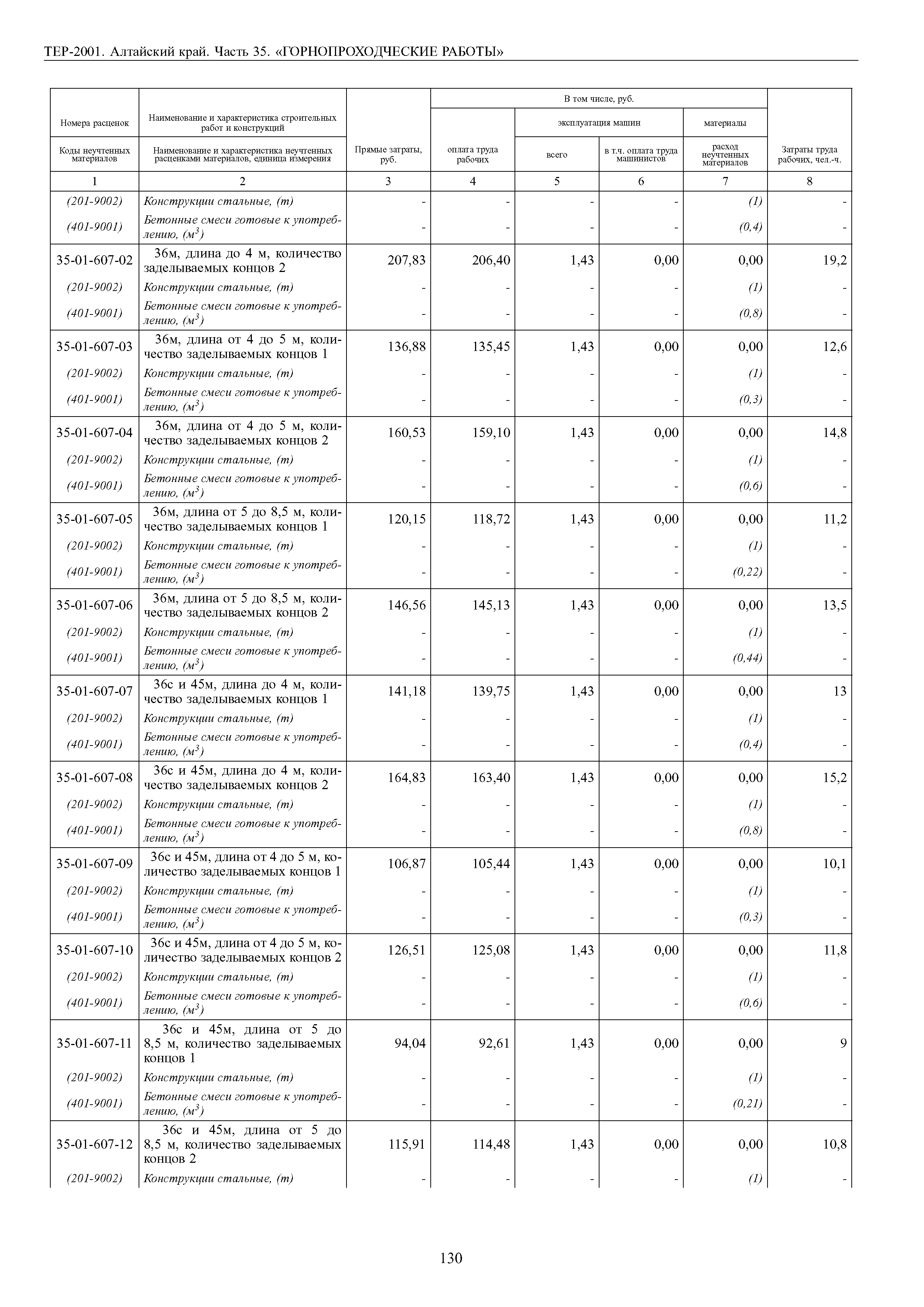 ТЕР Алтайский край 2001-35