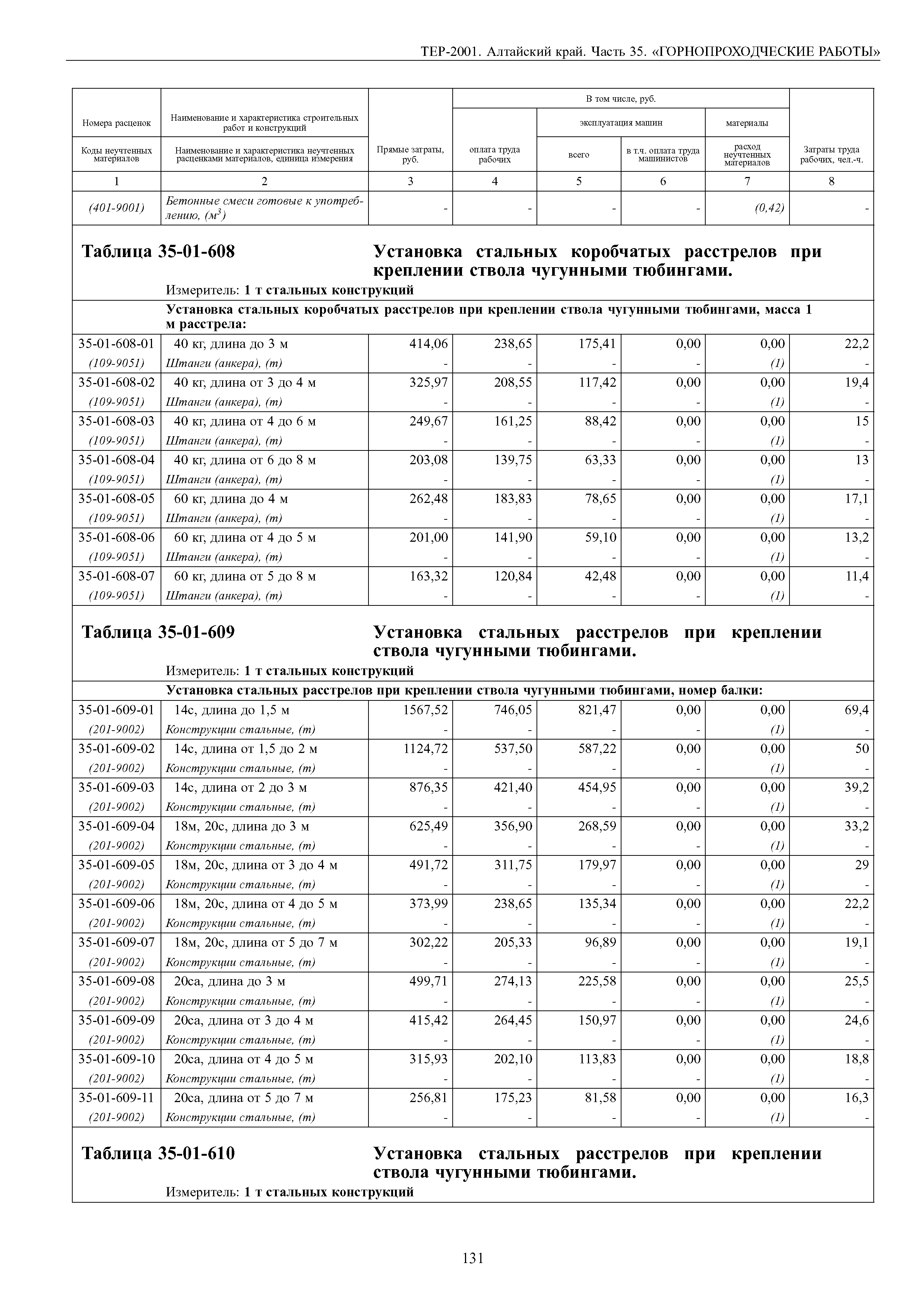 ТЕР Алтайский край 2001-35