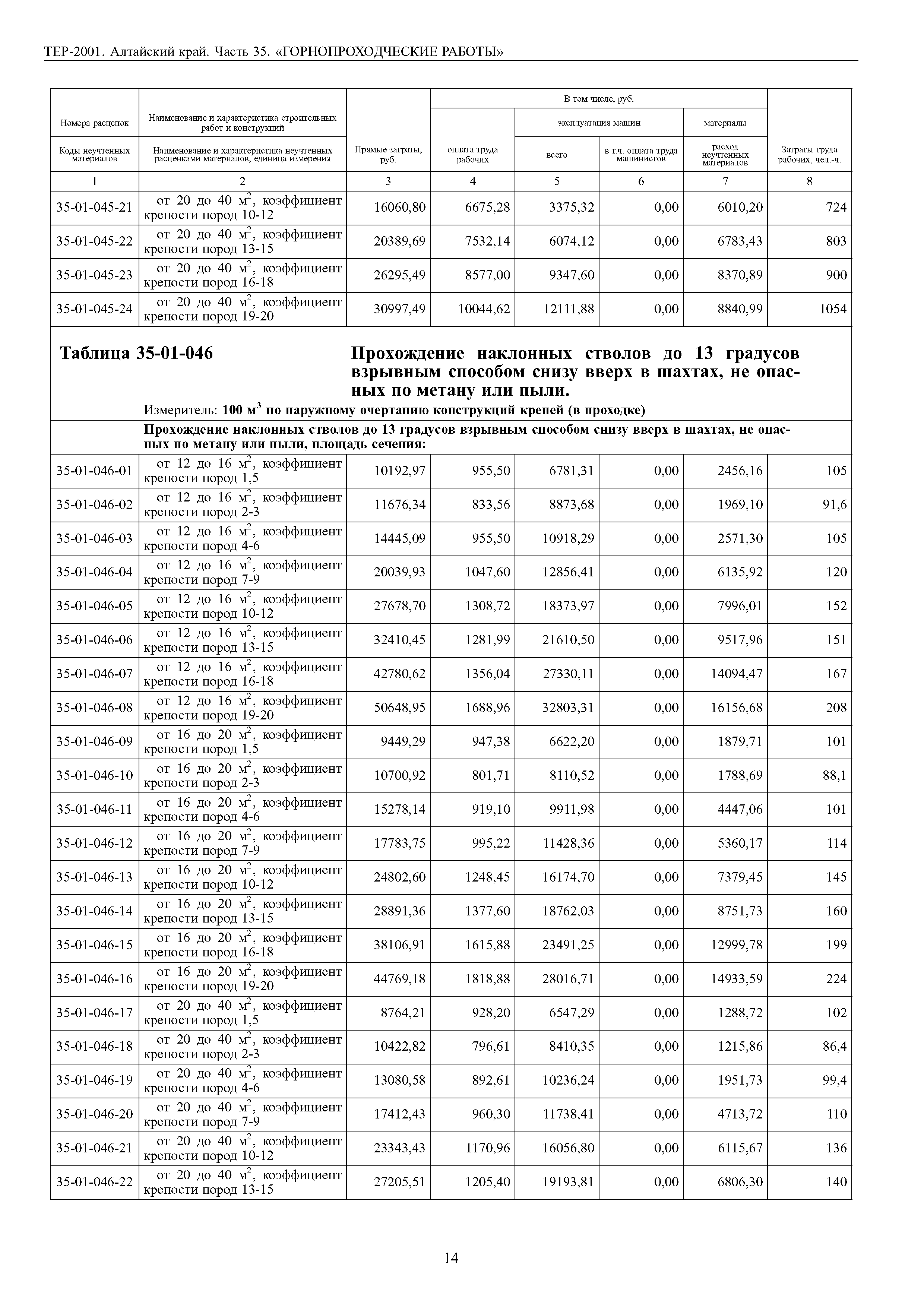 ТЕР Алтайский край 2001-35