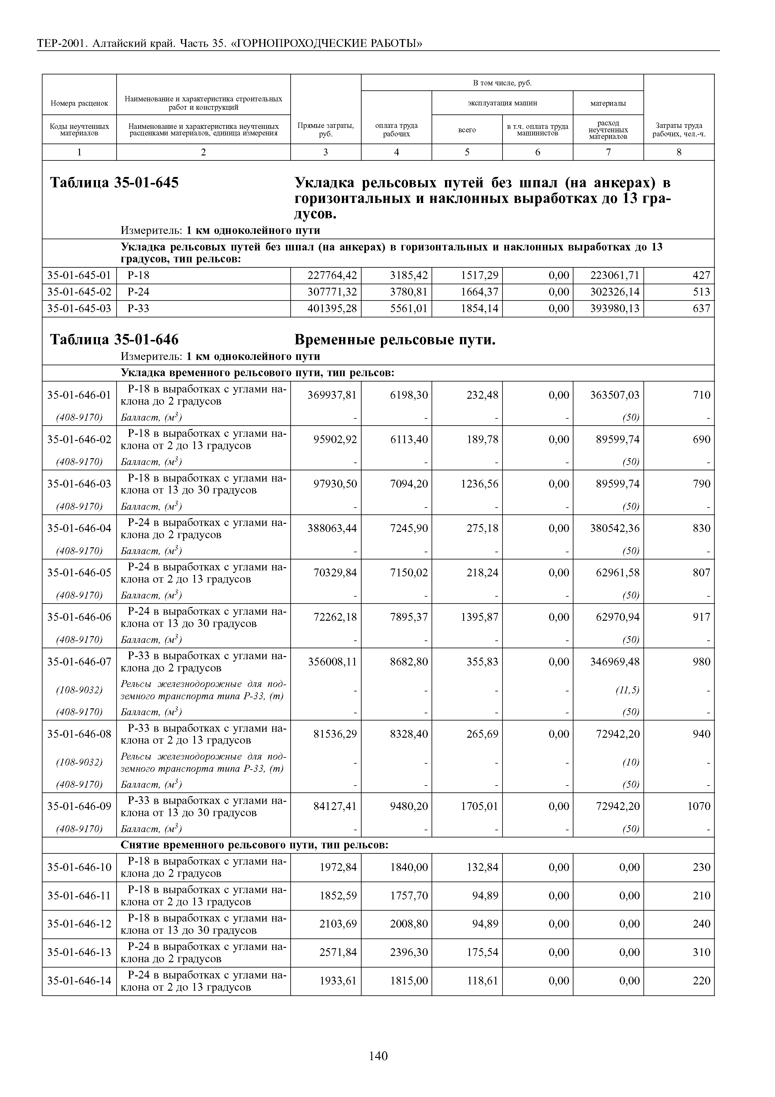 ТЕР Алтайский край 2001-35