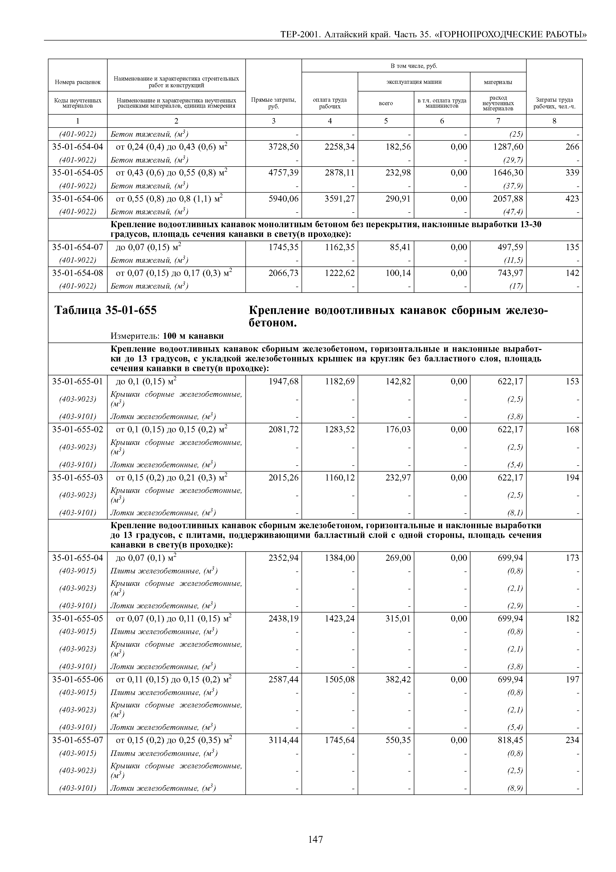 ТЕР Алтайский край 2001-35