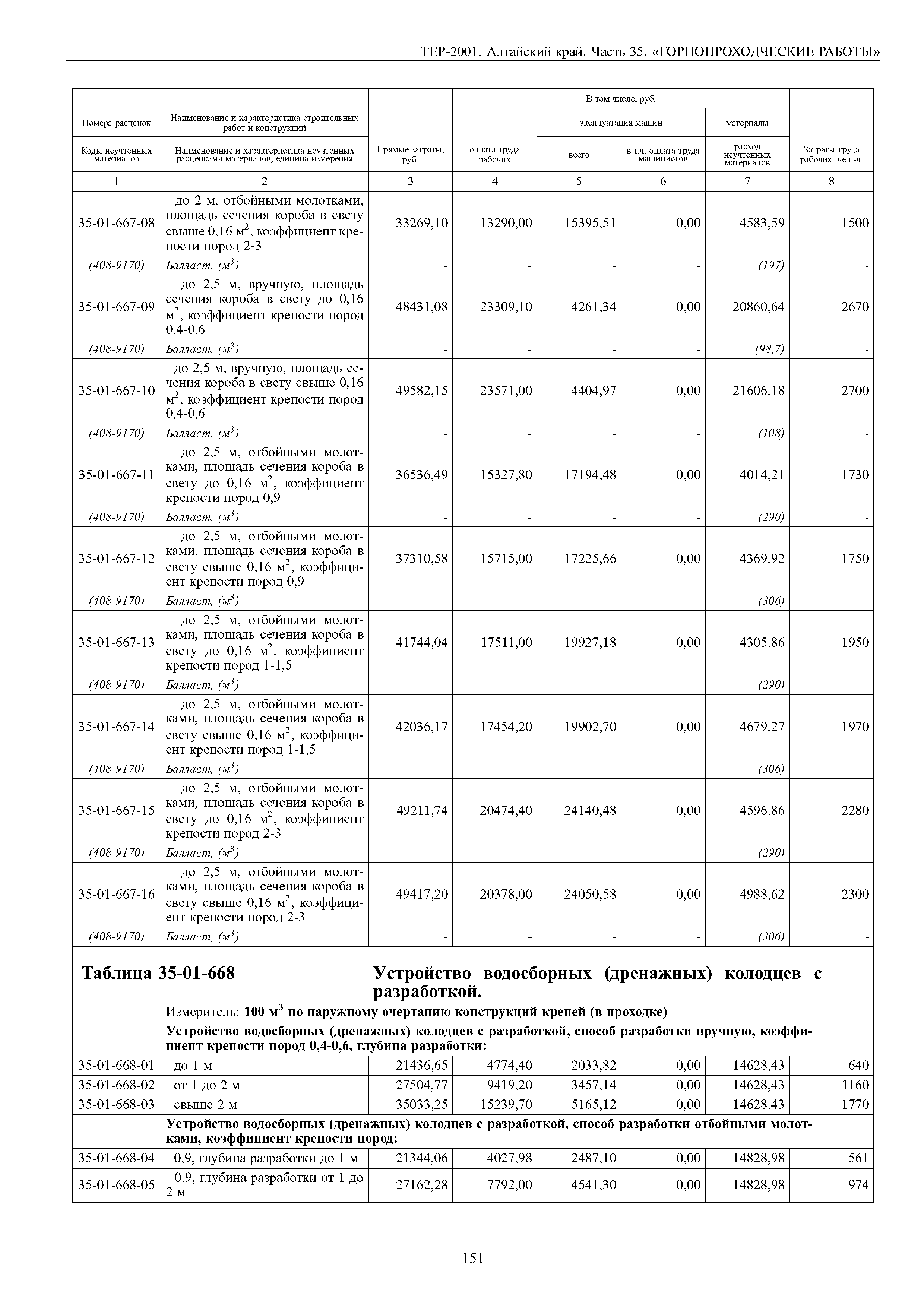 ТЕР Алтайский край 2001-35