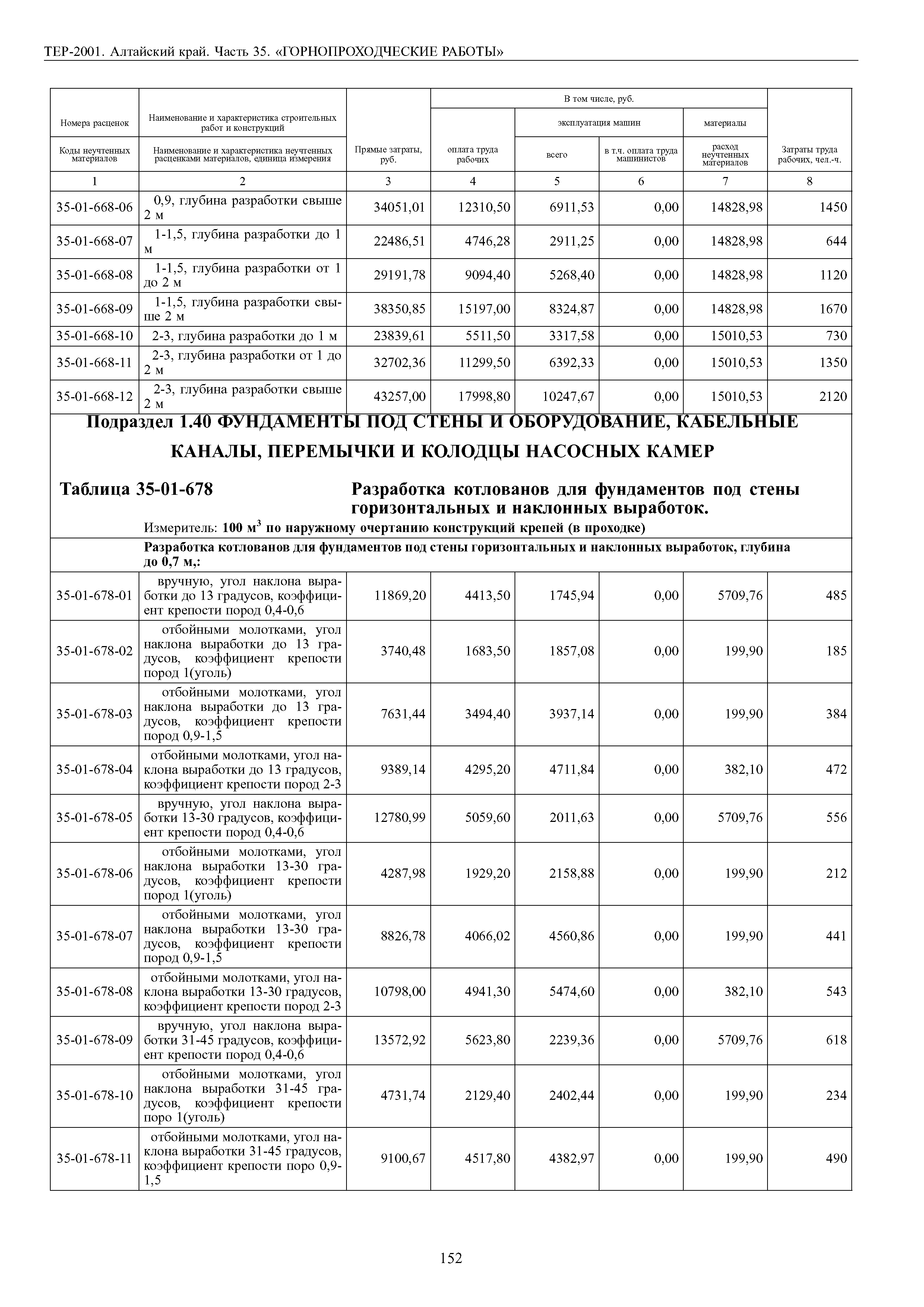 ТЕР Алтайский край 2001-35