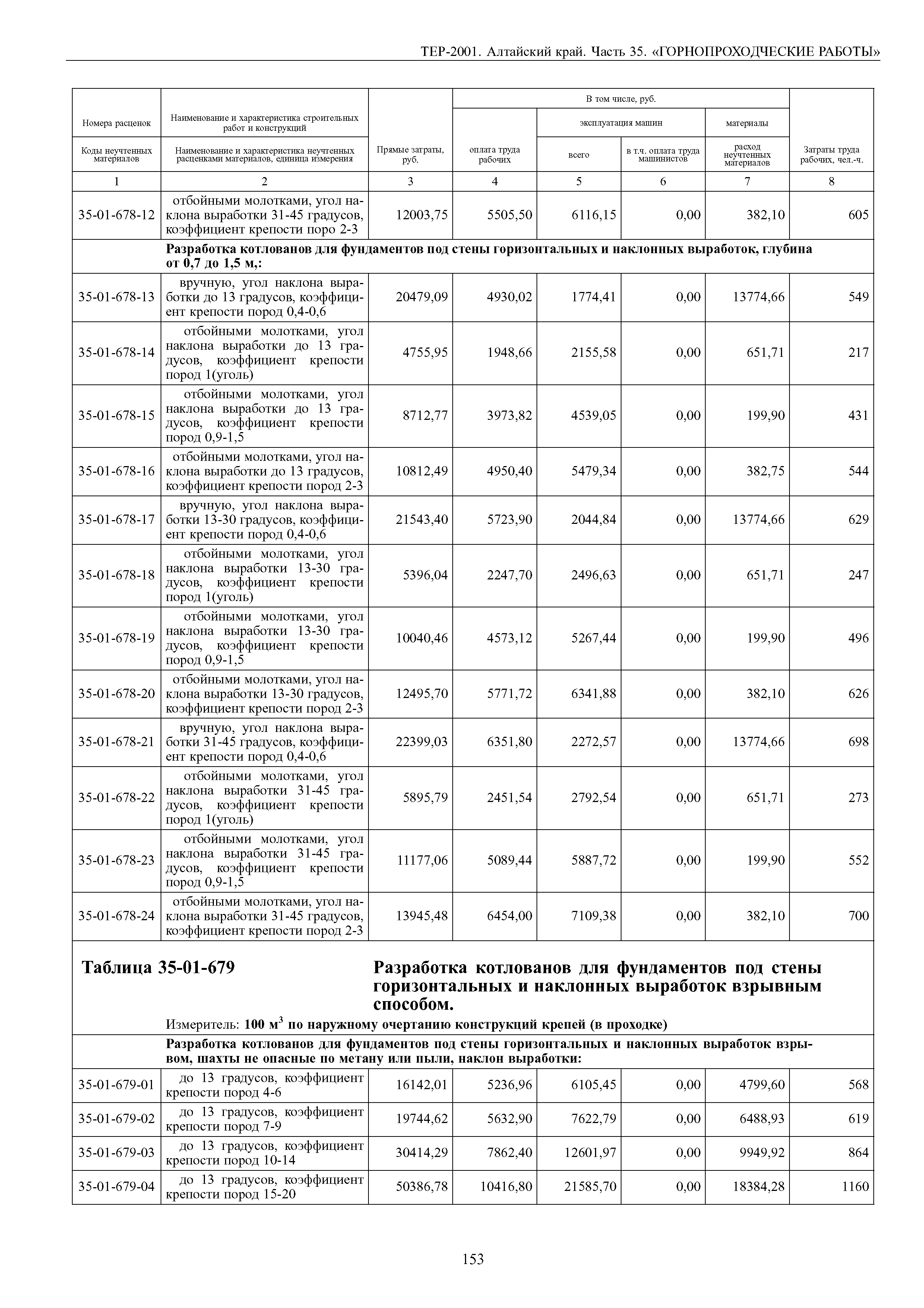 ТЕР Алтайский край 2001-35