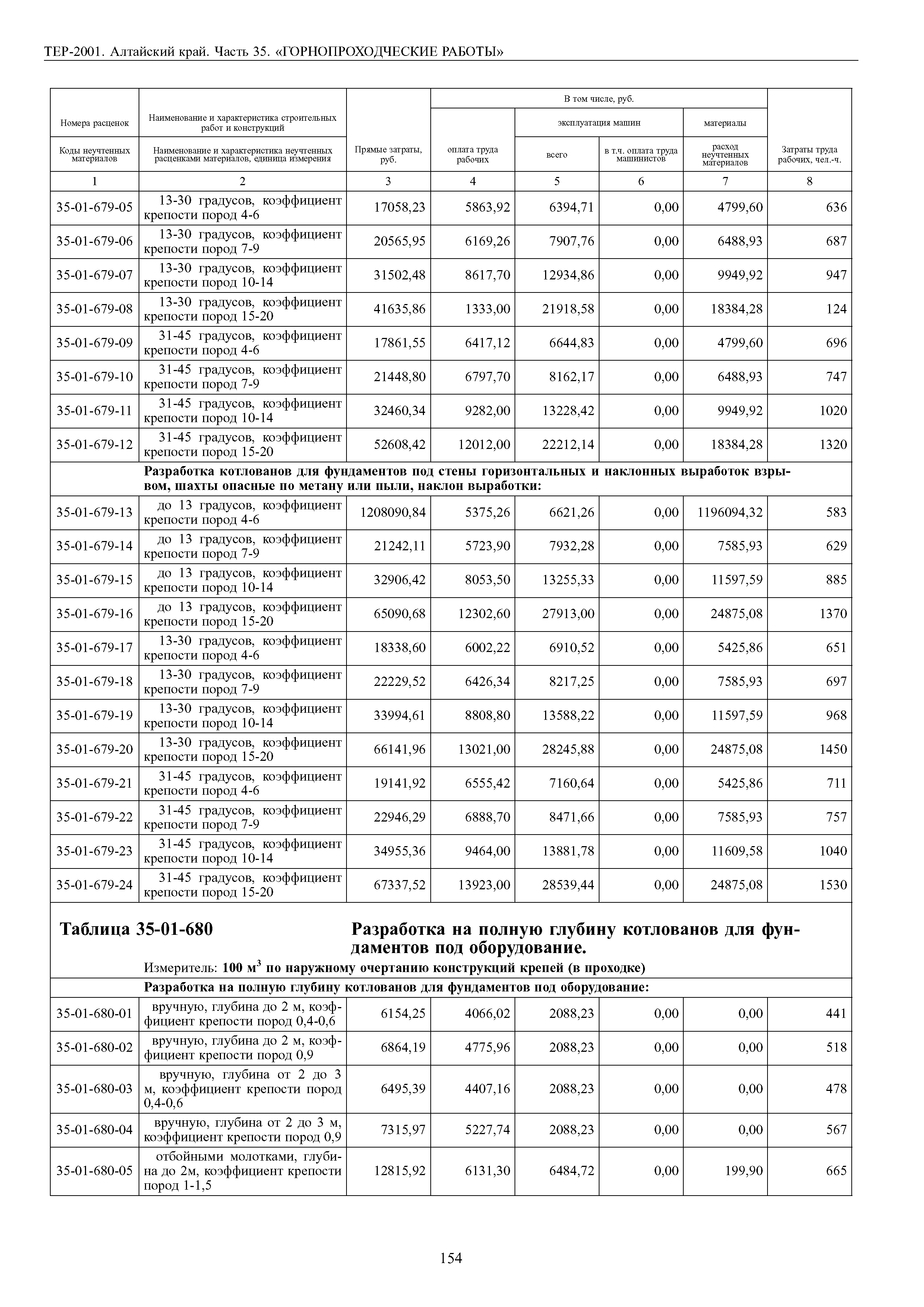 ТЕР Алтайский край 2001-35