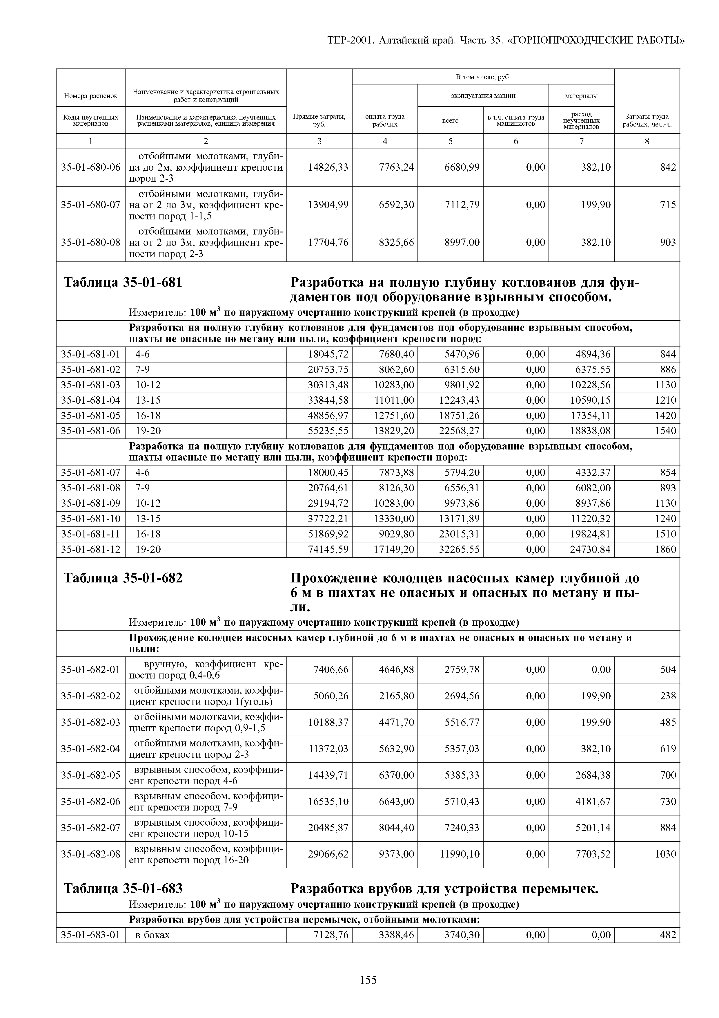 ТЕР Алтайский край 2001-35