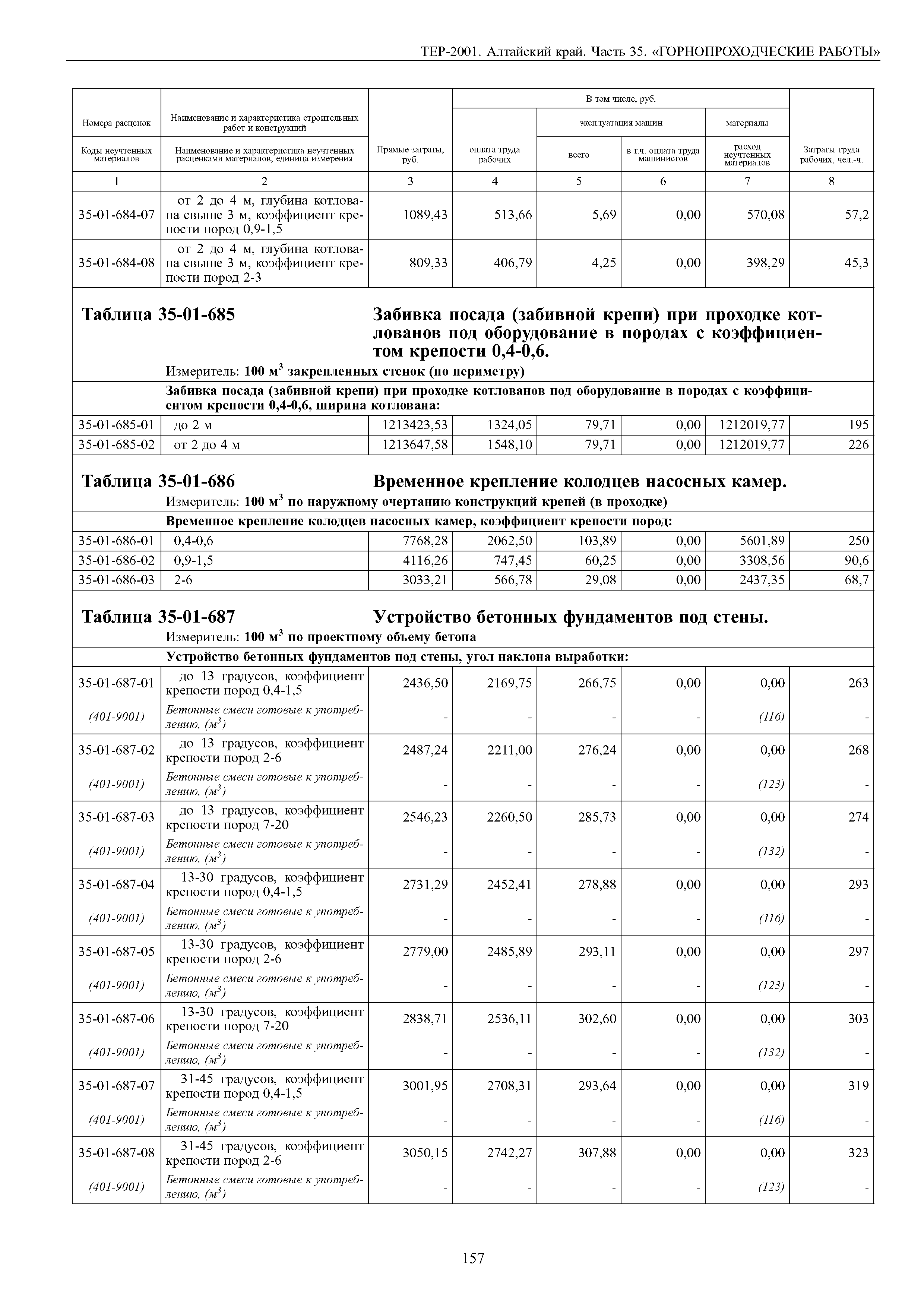 ТЕР Алтайский край 2001-35