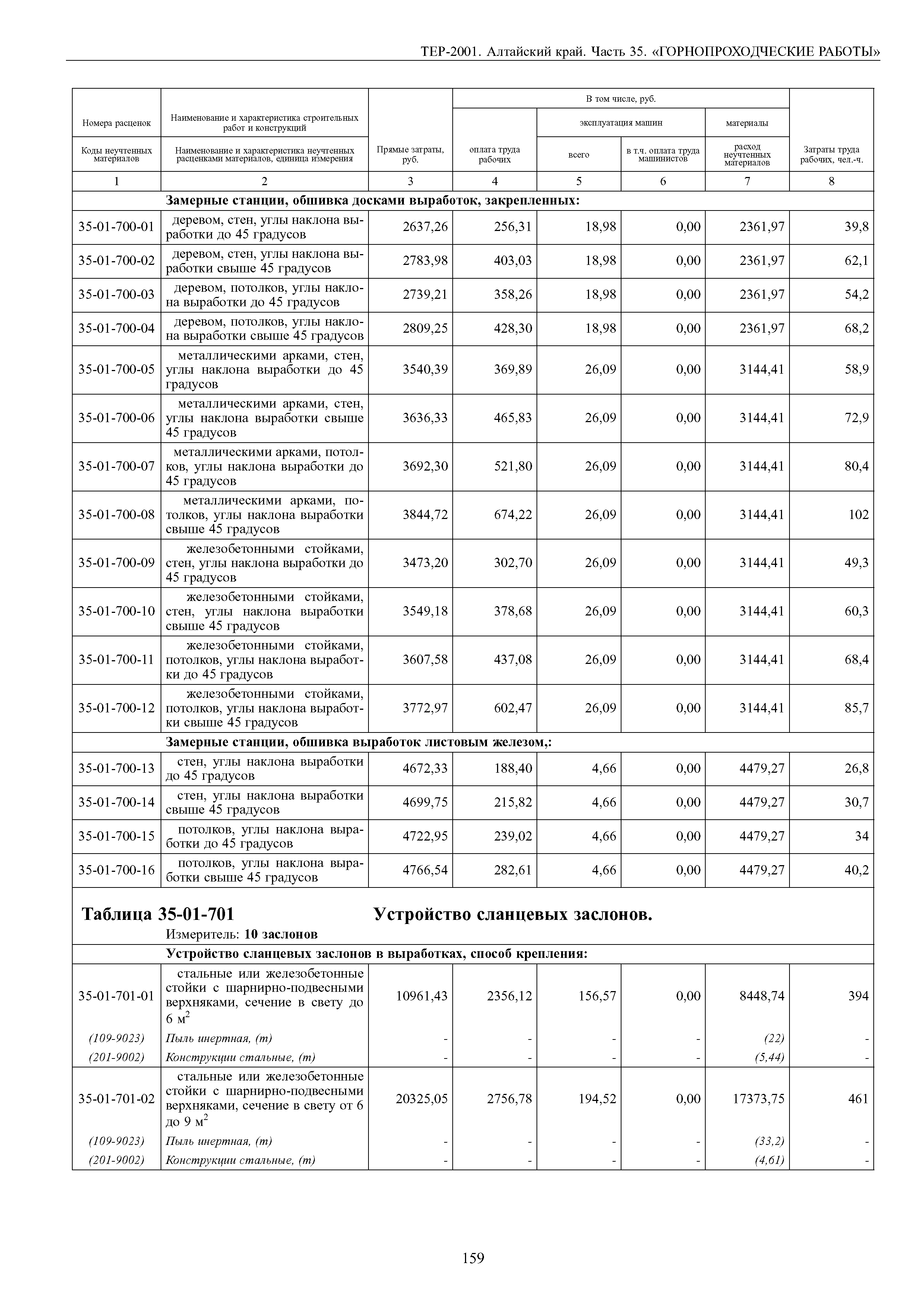 ТЕР Алтайский край 2001-35