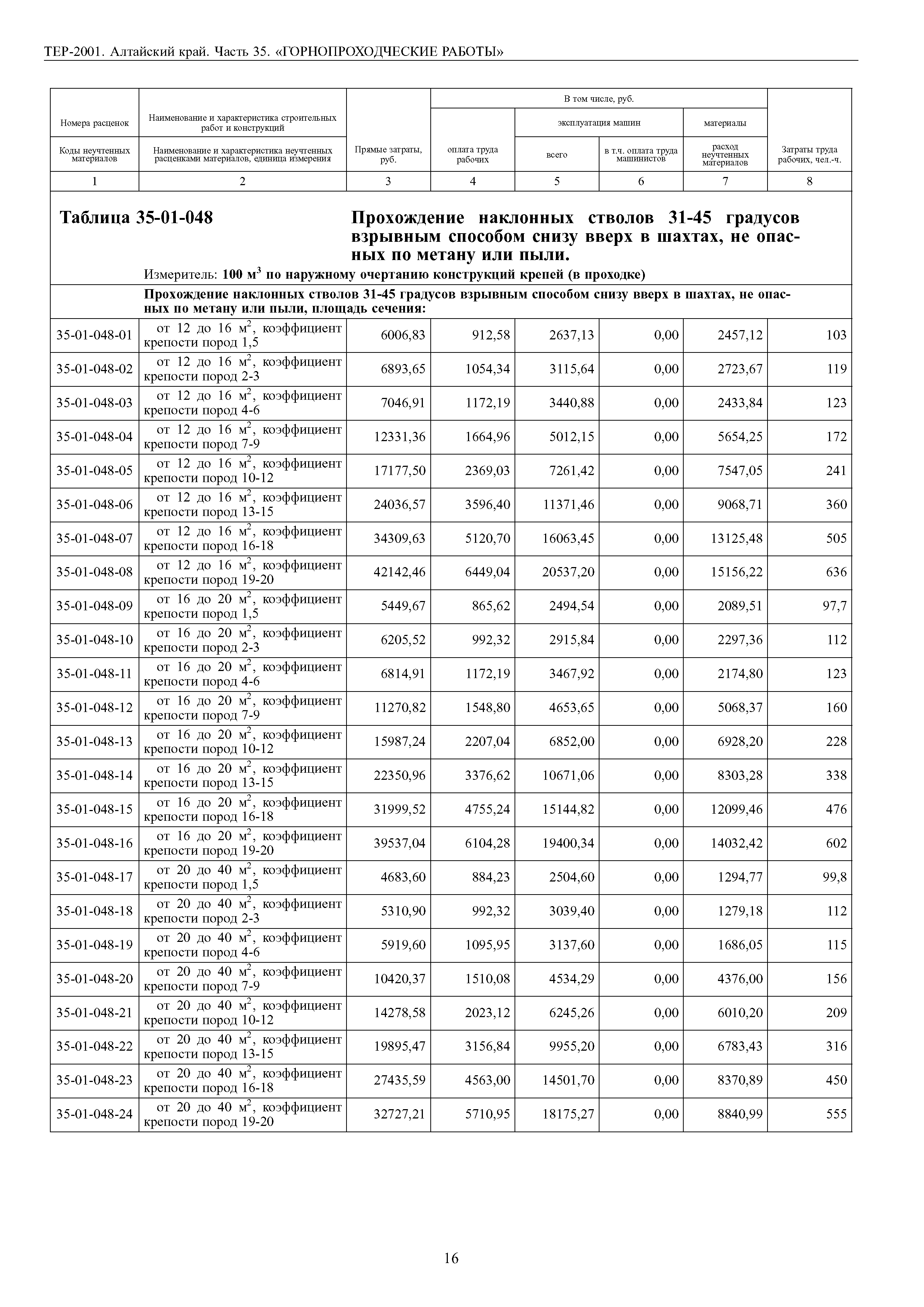 ТЕР Алтайский край 2001-35